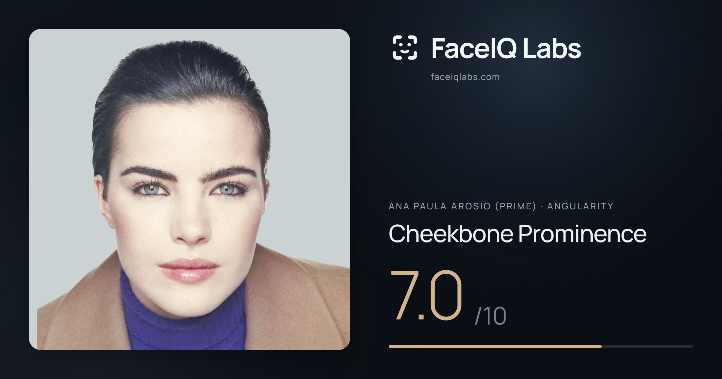 Ana paula arosio (prime) Cheekbone Prominence: 7.0/10, drawn on the photo