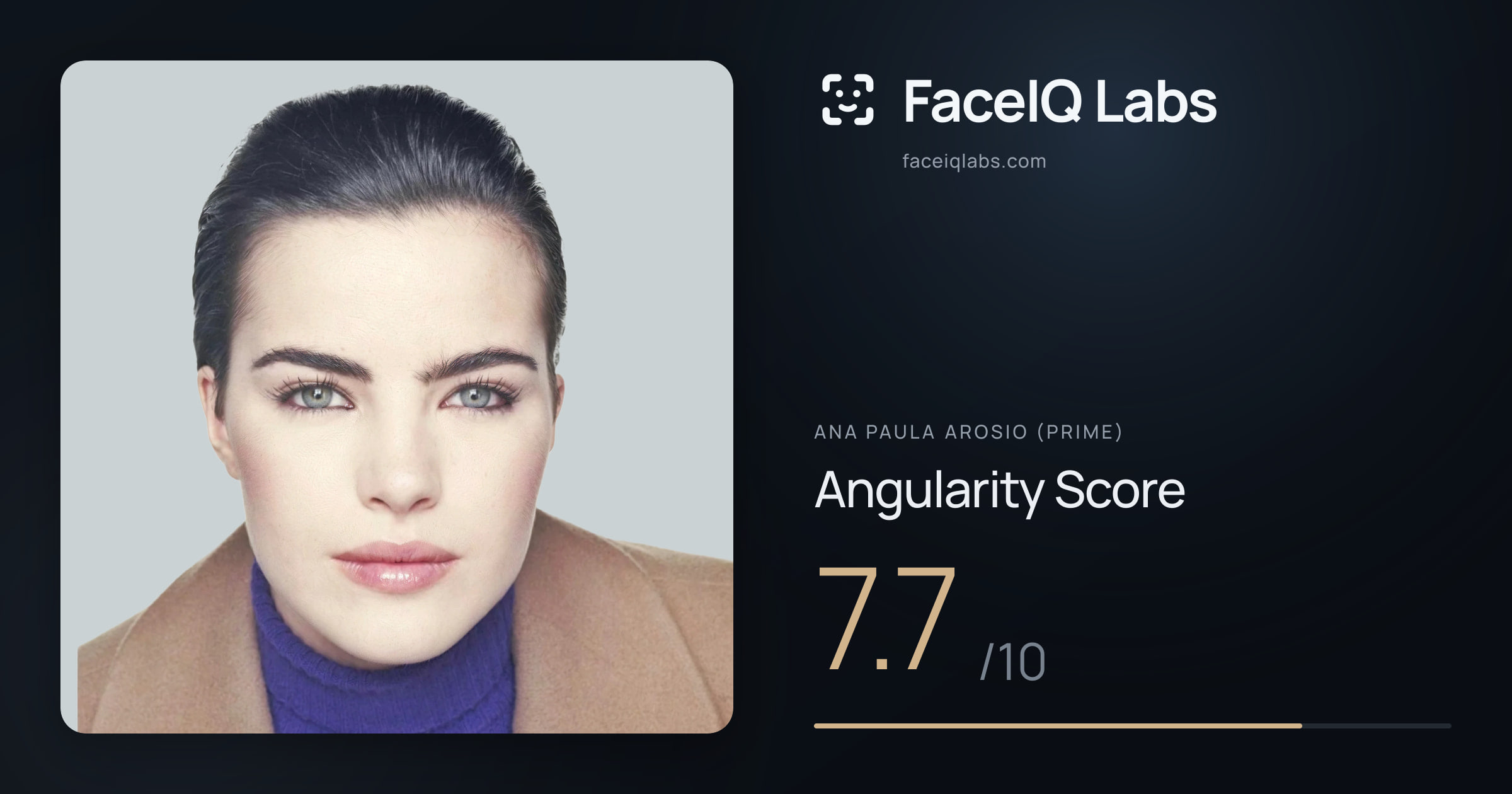 Ana paula arosio (prime) Angularity: 7.7/10, with each assessment drawn on the photo