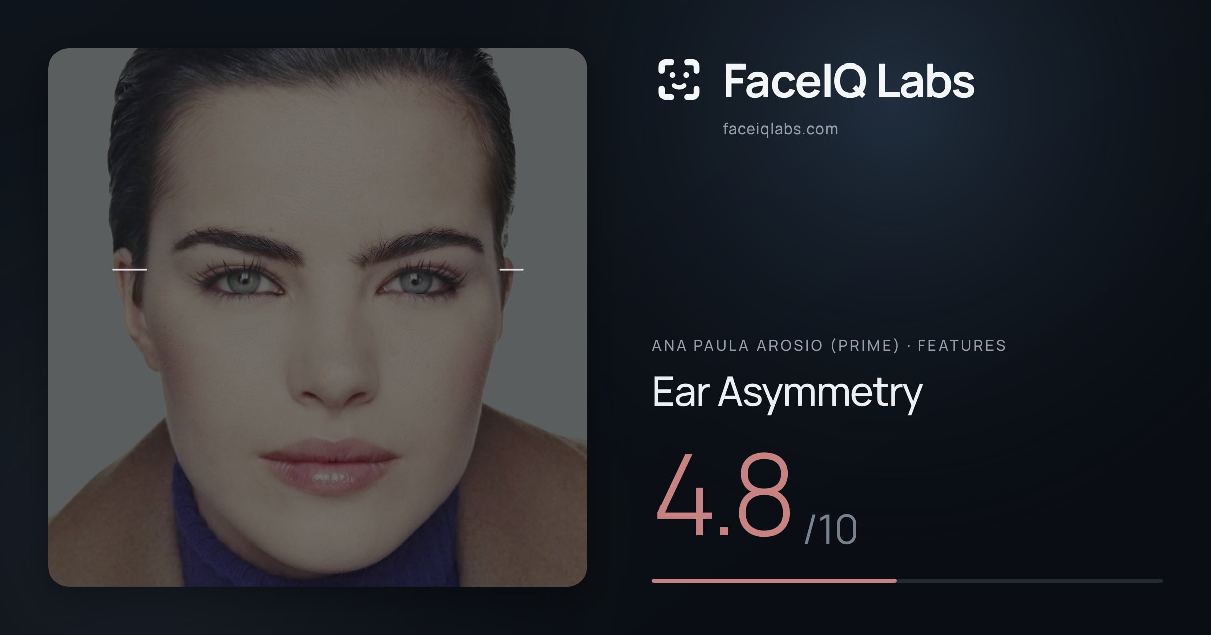 Ana paula arosio (prime) Ear Asymmetry: 4.8/10, drawn on the photo