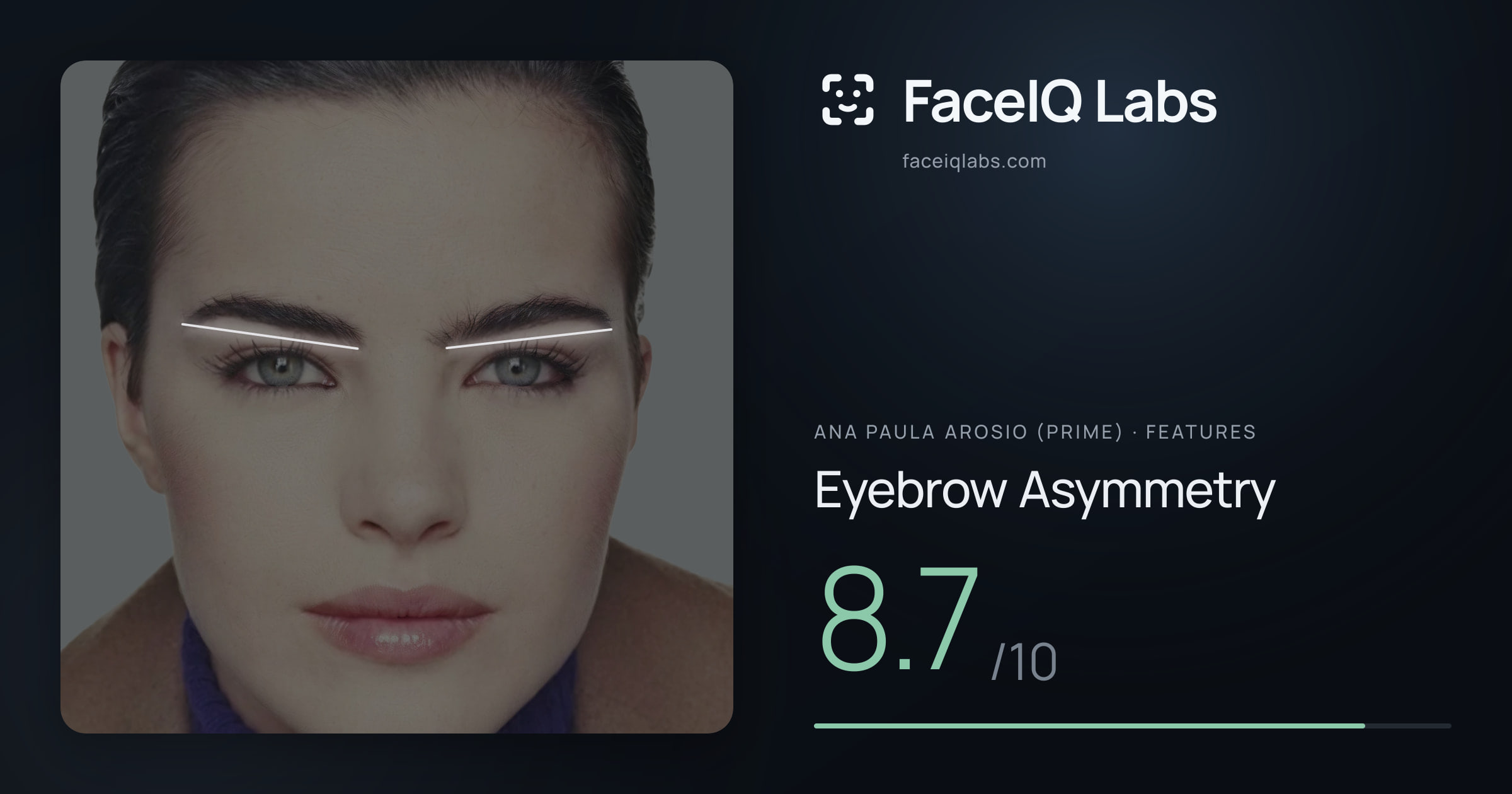 Ana paula arosio (prime) Eyebrow Asymmetry: 8.7/10, drawn on the photo