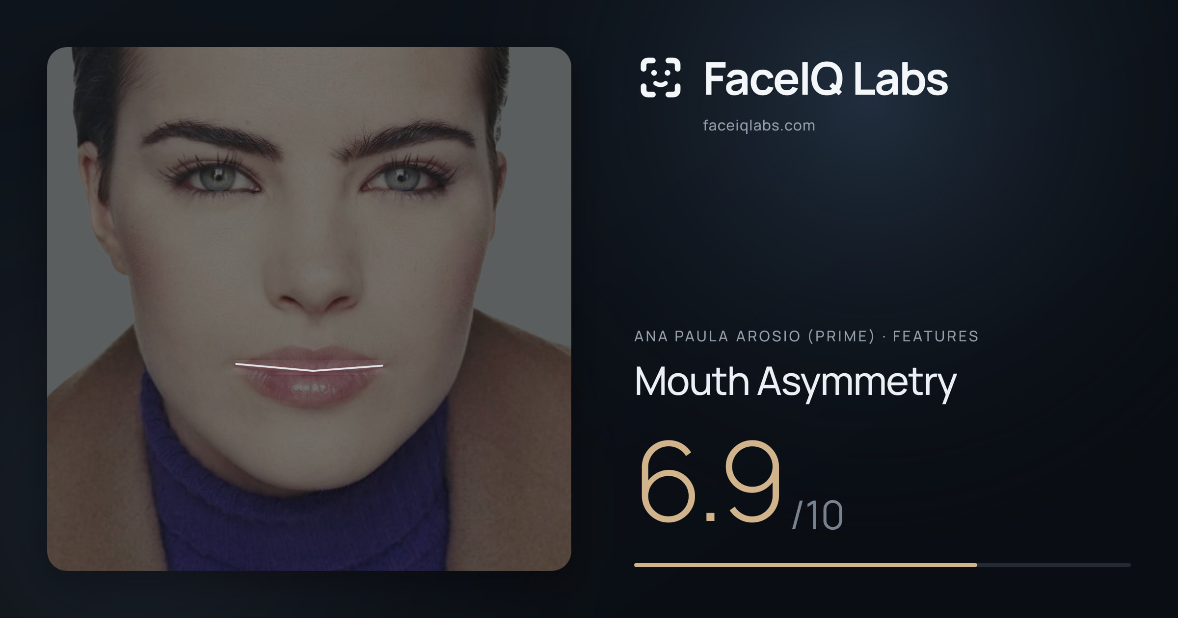 Ana paula arosio (prime) Mouth Asymmetry: 6.9/10, drawn on the photo
