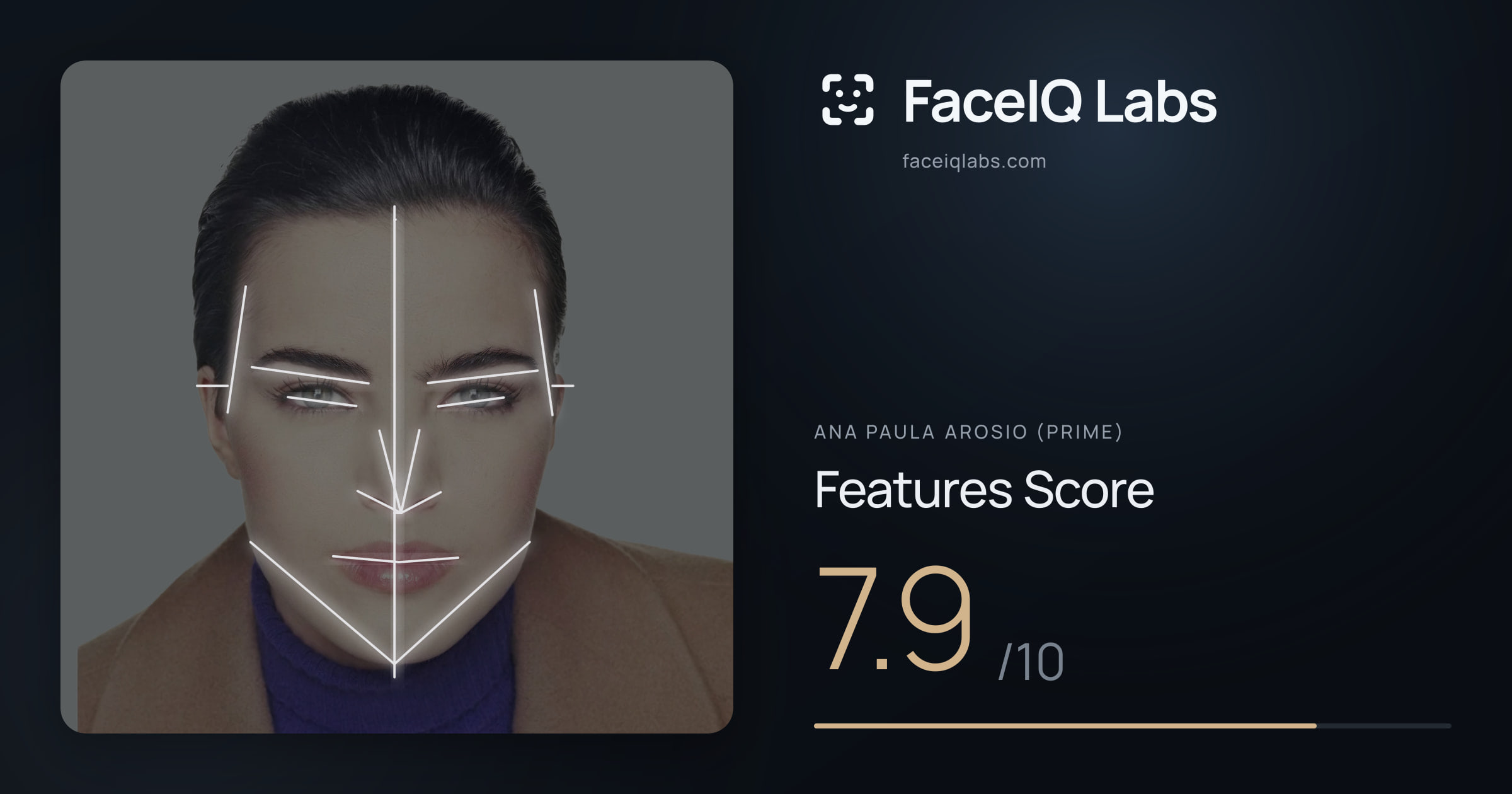 Ana paula arosio (prime) Features: 7.9/10, with each assessment drawn on the photo