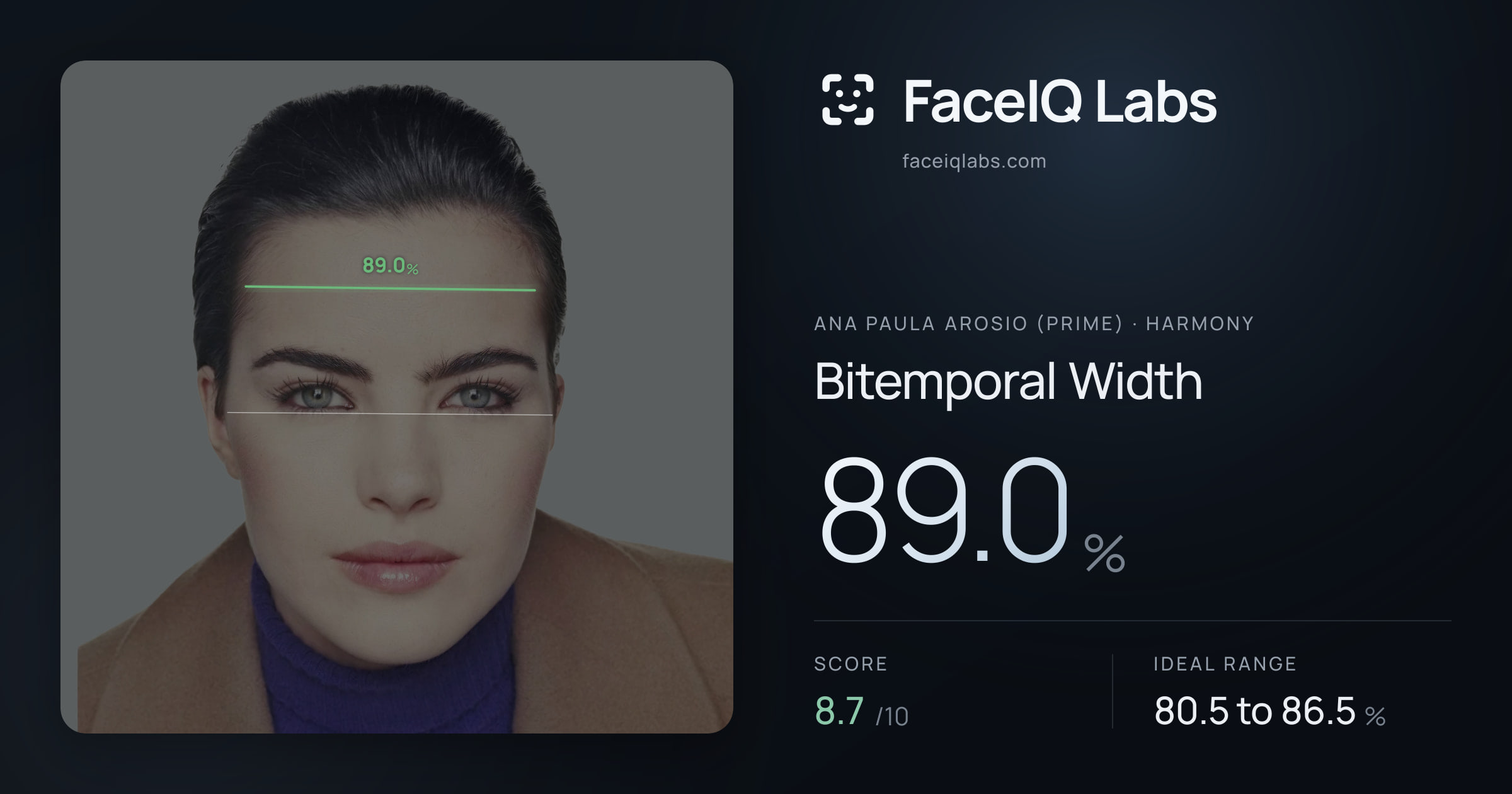 Ana paula arosio (prime) Bitemporal Width: 89.0%, drawn on the photo