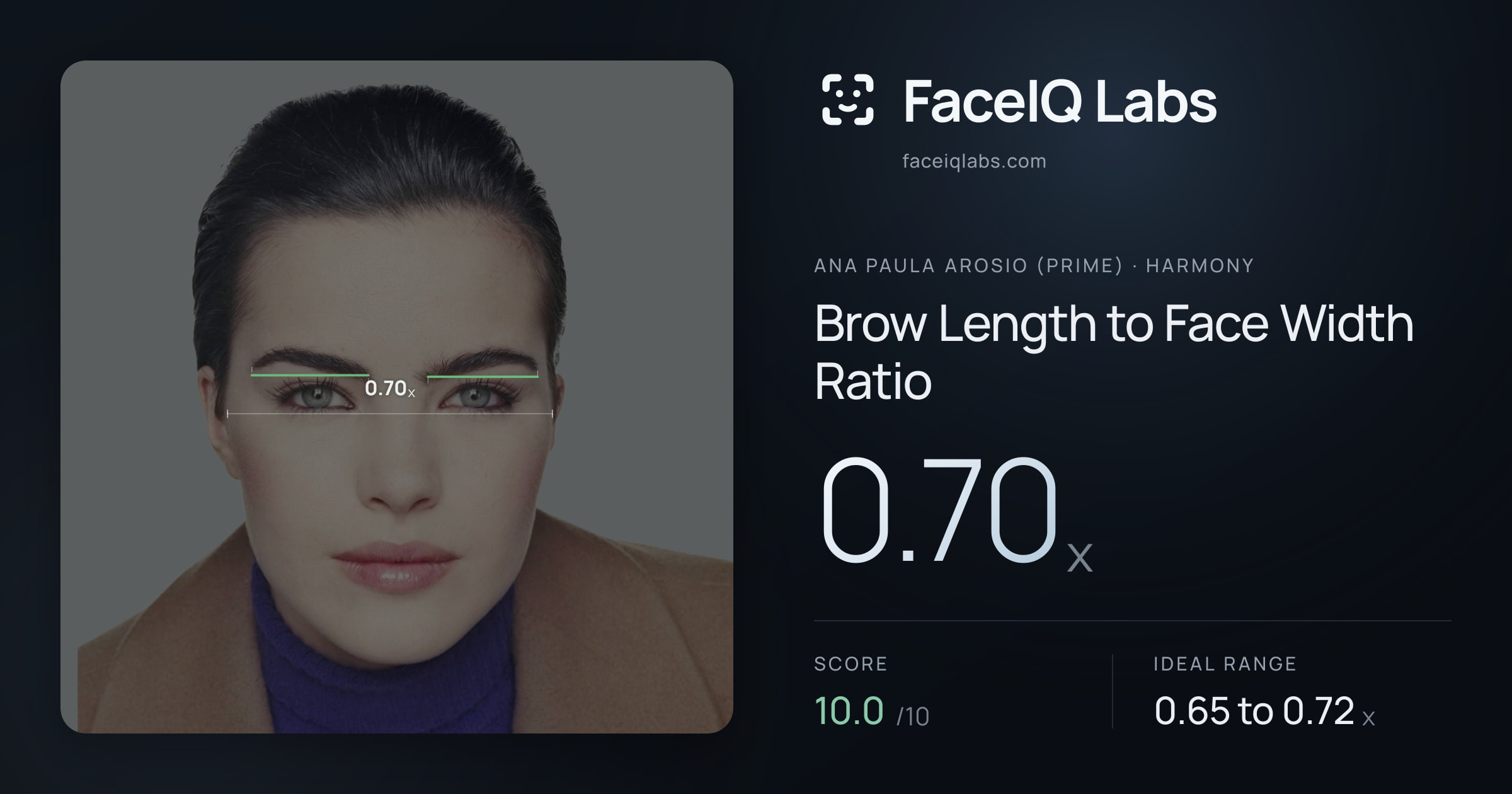 Ana paula arosio (prime) Brow Length to Face Width Ratio: 0.70x, drawn on the photo