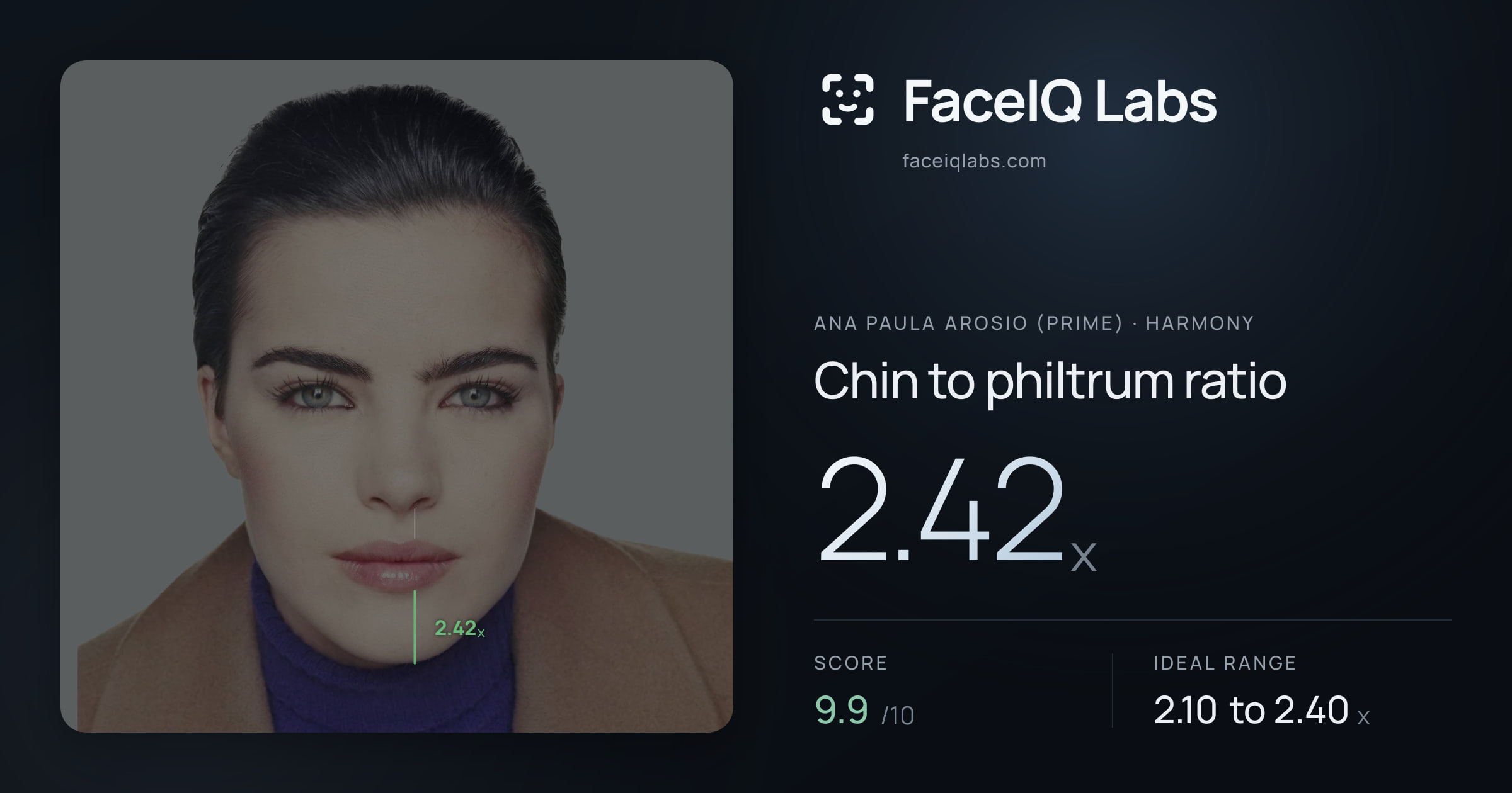 Ana paula arosio (prime) Chin to philtrum ratio: 2.42x, drawn on the photo