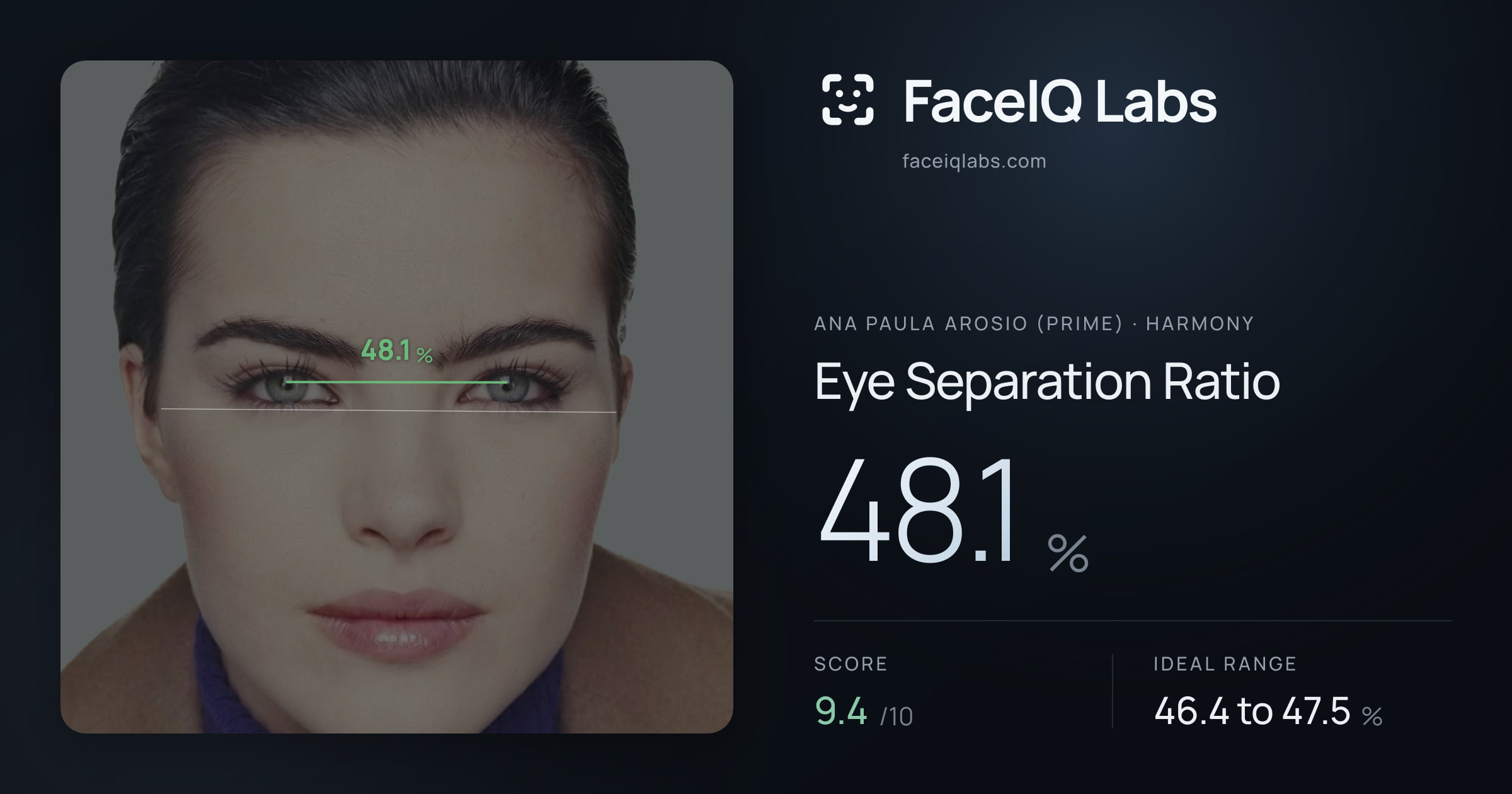 Ana paula arosio (prime) Eye Separation Ratio: 48.1%, drawn on the photo