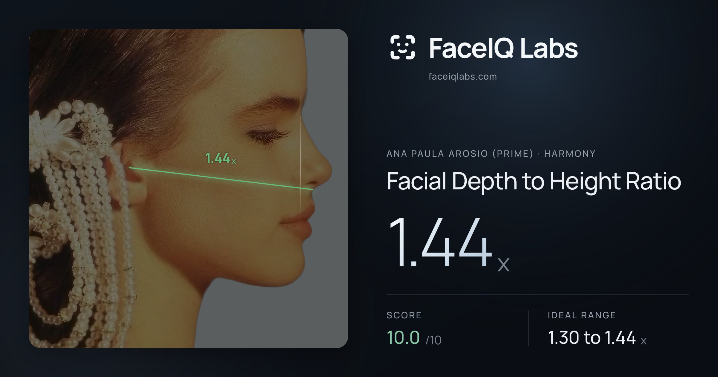 Ana paula arosio (prime) Facial Depth to Height Ratio: 1.44x, drawn on the photo
