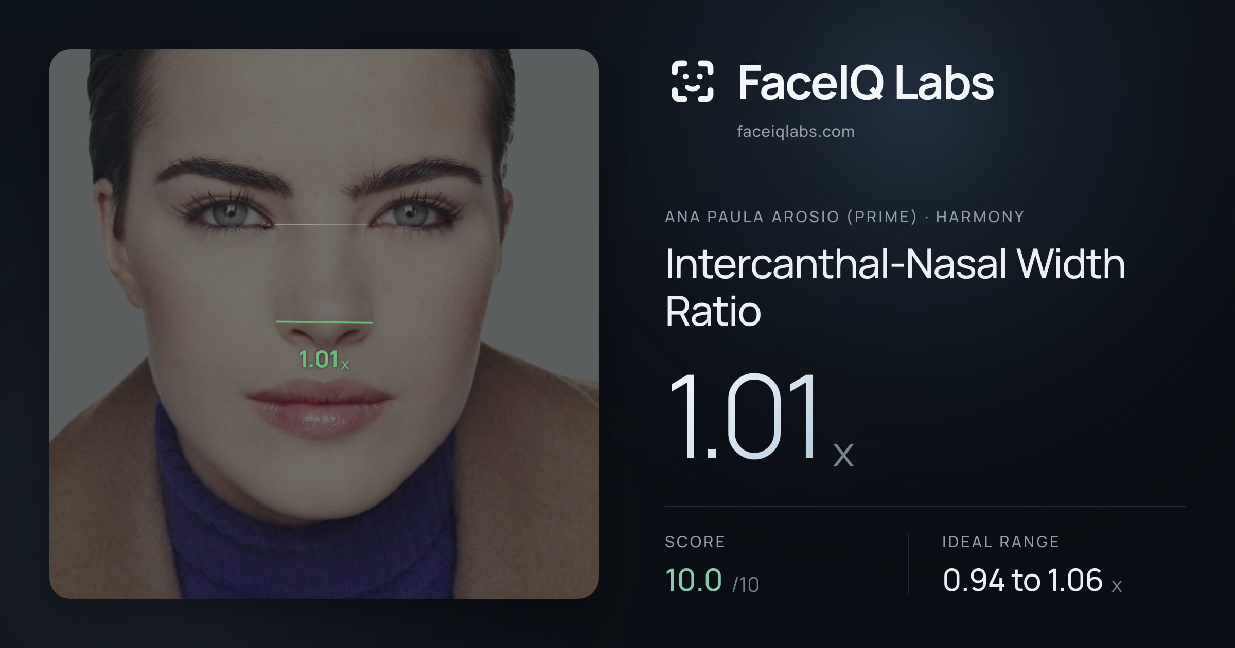 Ana paula arosio (prime) Intercanthal-Nasal Width Ratio: 1.01x, drawn on the photo