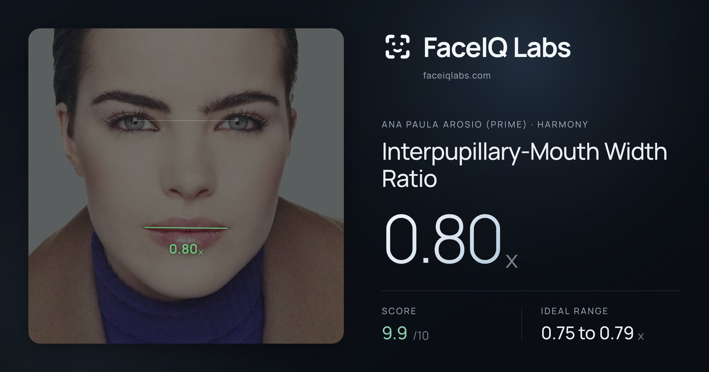 Ana paula arosio (prime) Interpupillary-Mouth Width Ratio: 0.80x, drawn on the photo