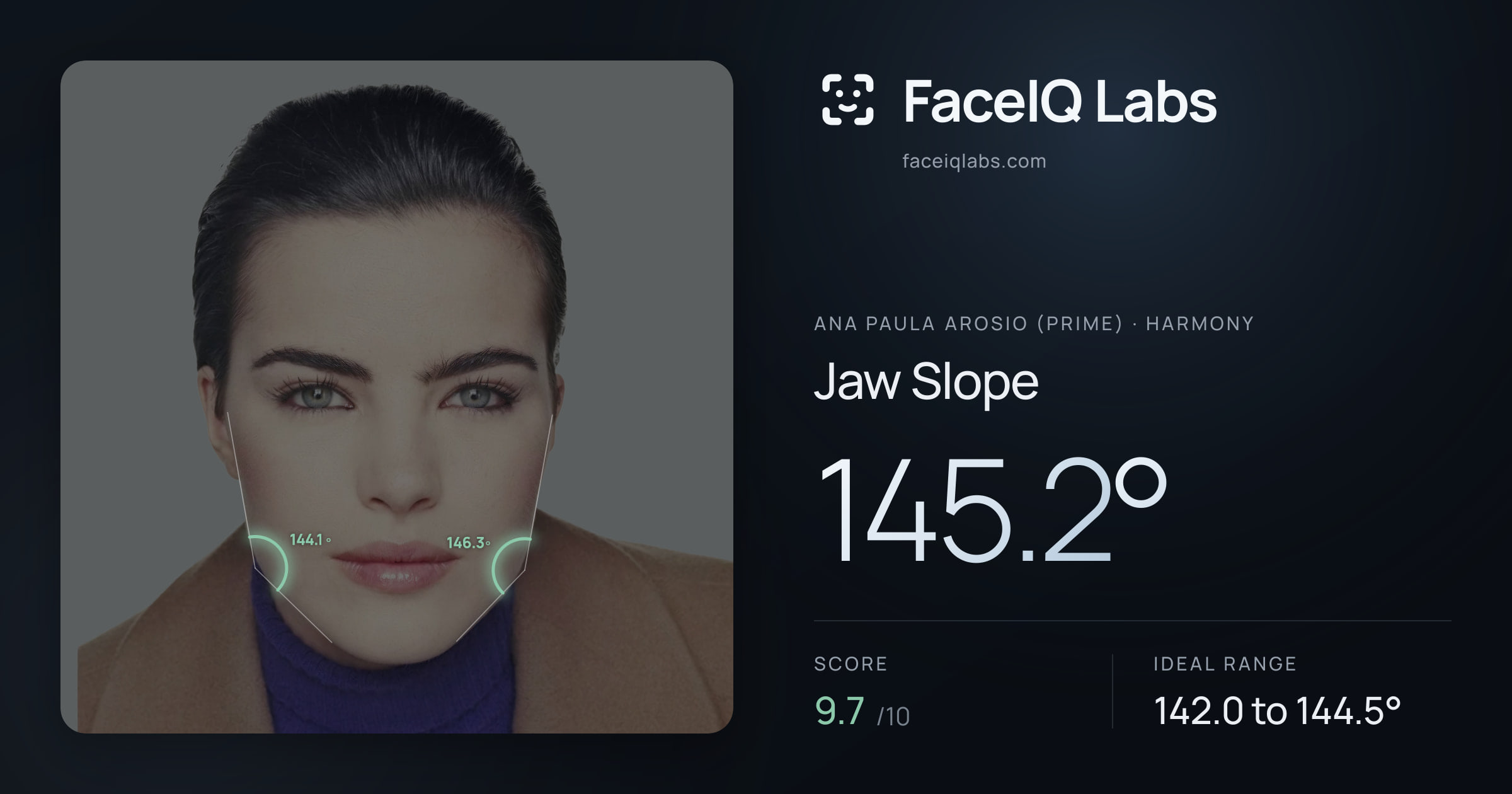 Ana paula arosio (prime) Jaw Slope: 145.2°, drawn on the photo