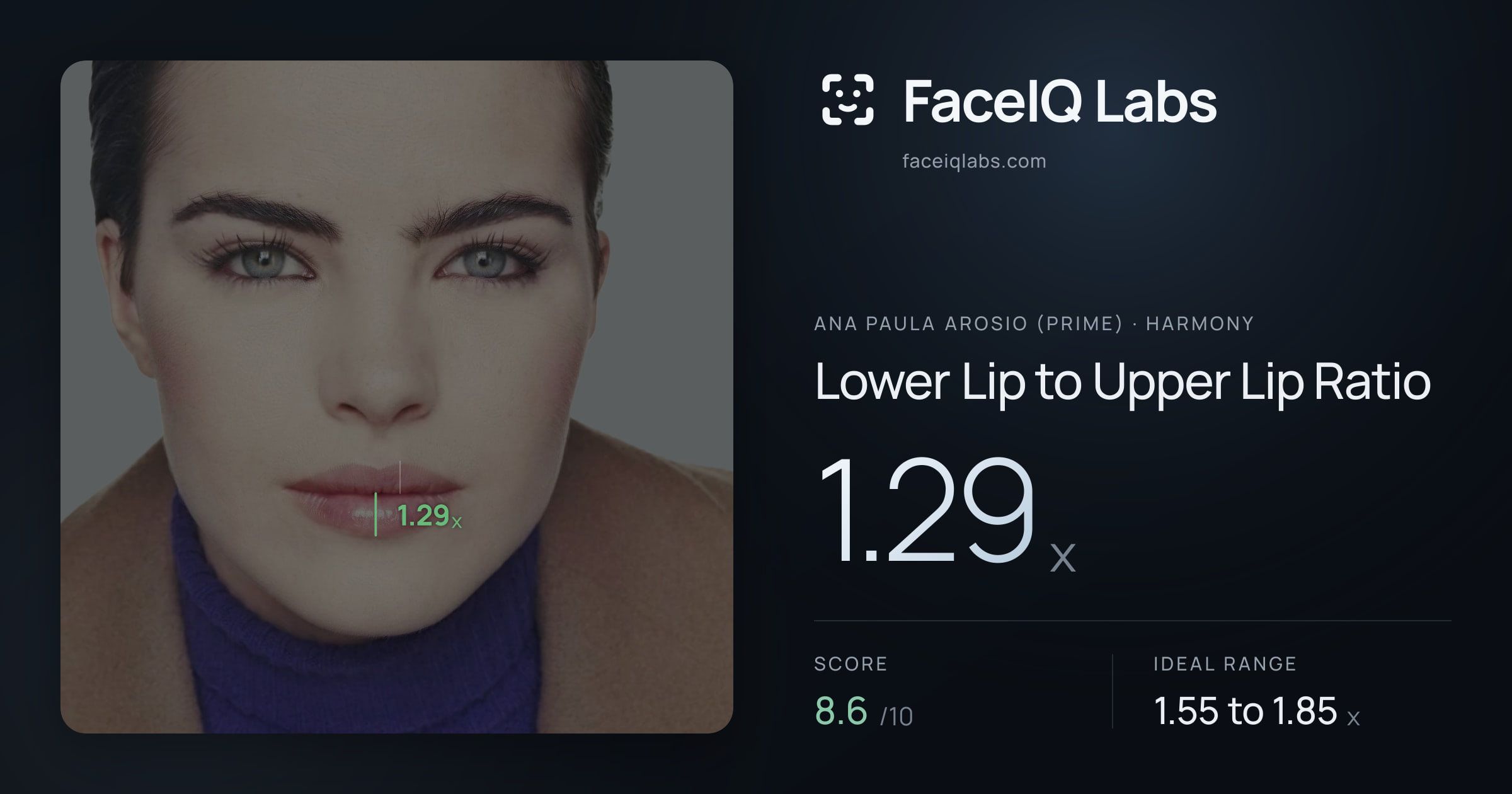 Ana paula arosio (prime) Lower Lip to Upper Lip Ratio: 1.29x, drawn on the photo