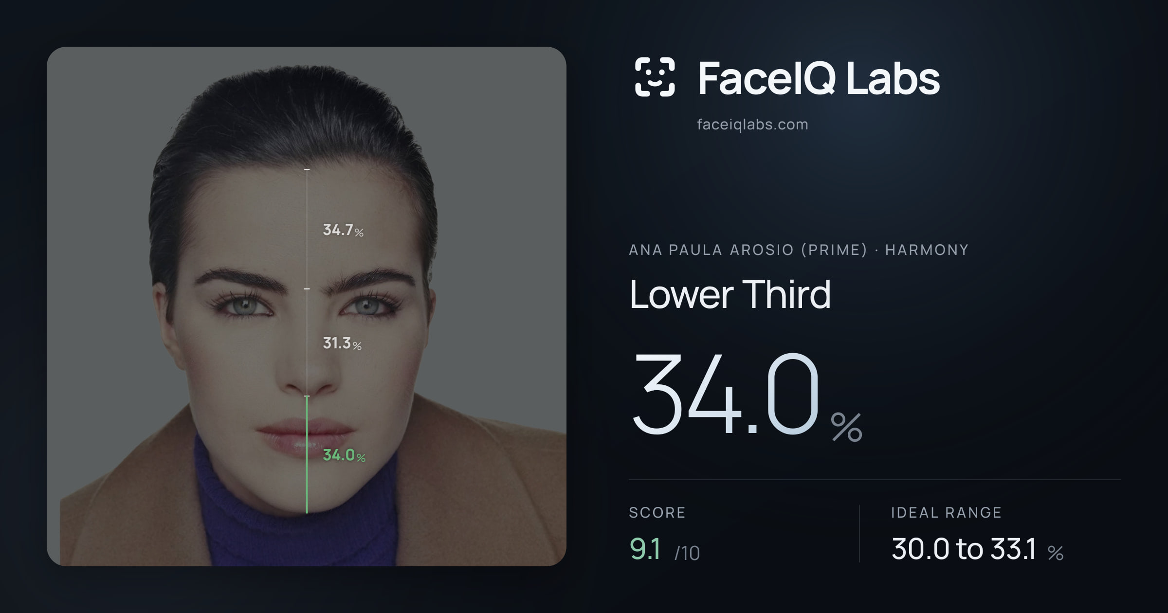 Ana paula arosio (prime) Lower Third: 34.0%, drawn on the photo