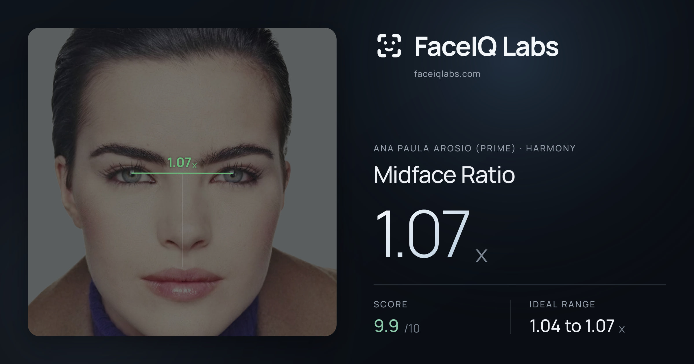 Ana paula arosio (prime) Midface Ratio: 1.07x, drawn on the photo