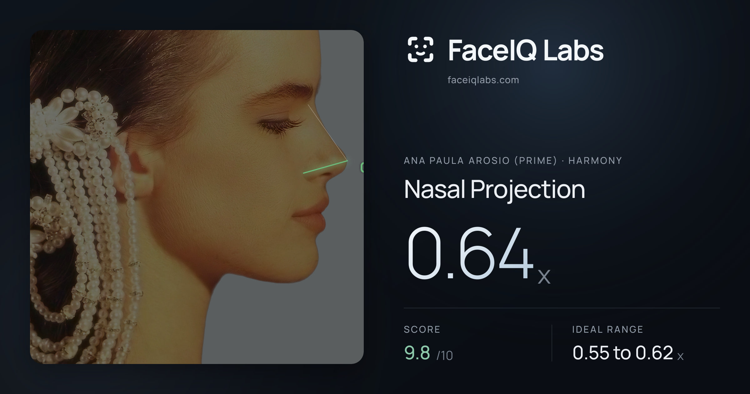 Ana paula arosio (prime) Nasal Projection: 0.64x, drawn on the photo