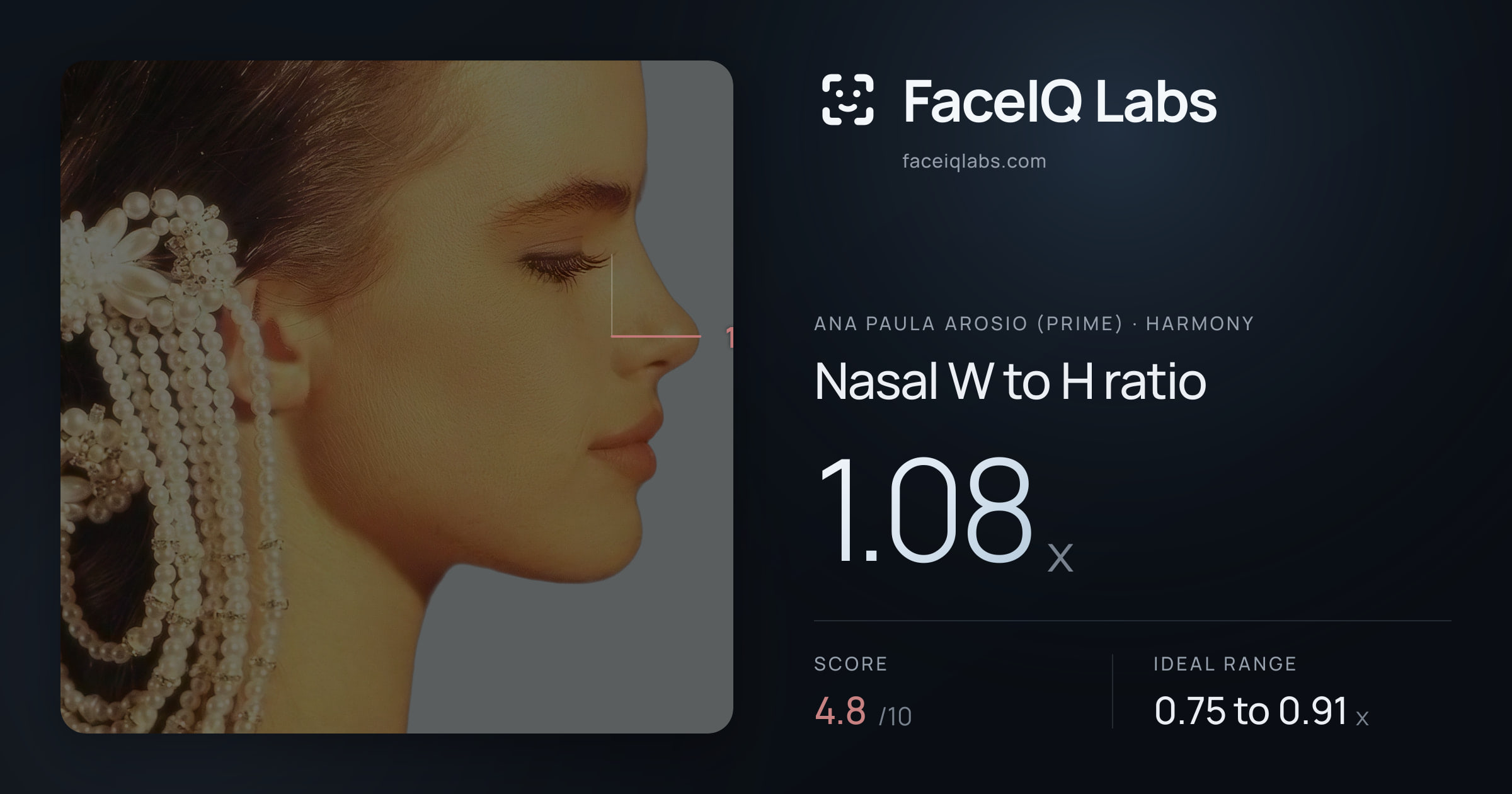 Ana paula arosio (prime) Nasal W to H ratio: 1.08x, drawn on the photo