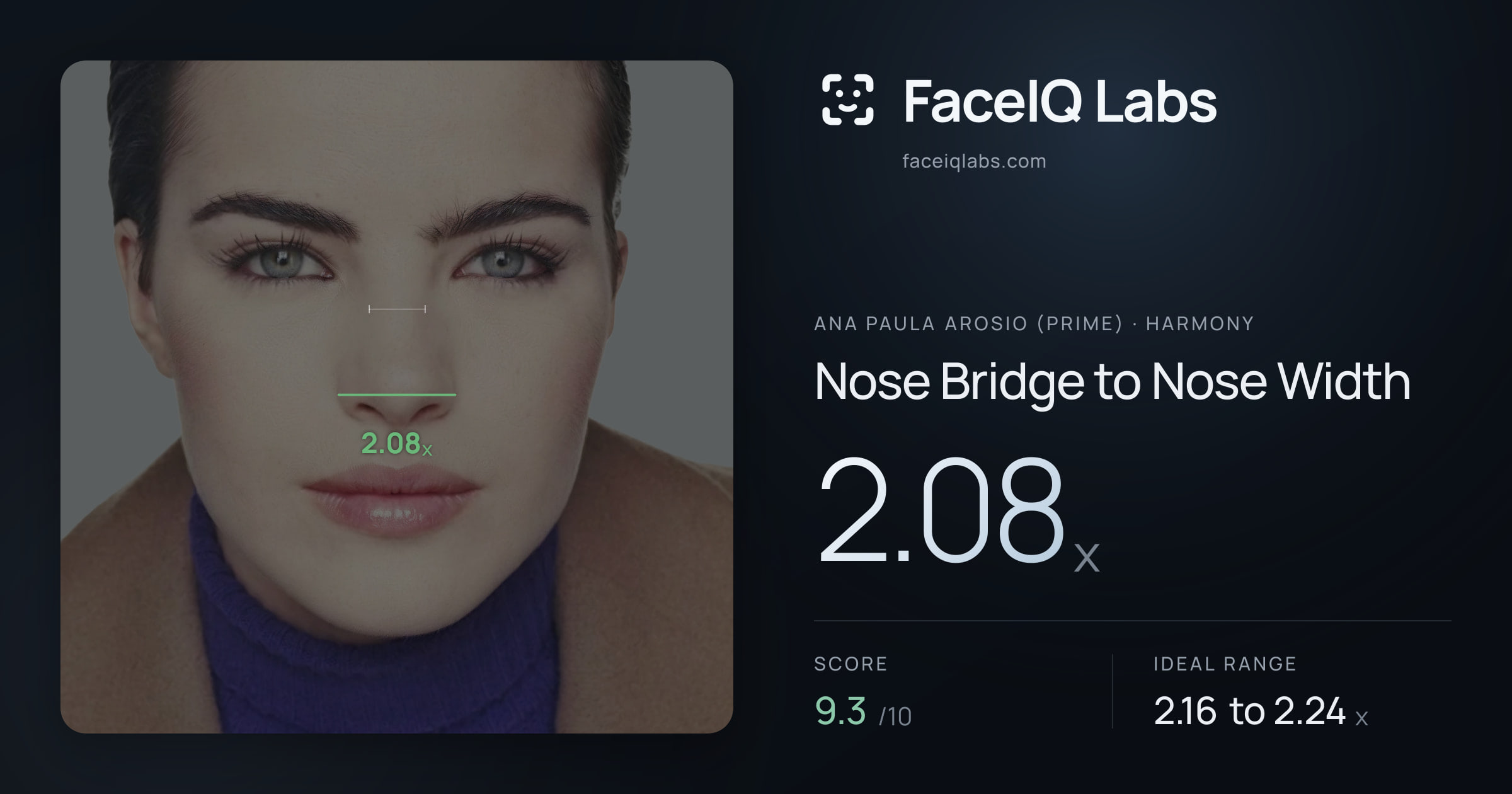 Ana paula arosio (prime) Nose Bridge to Nose Width: 2.08x, drawn on the photo