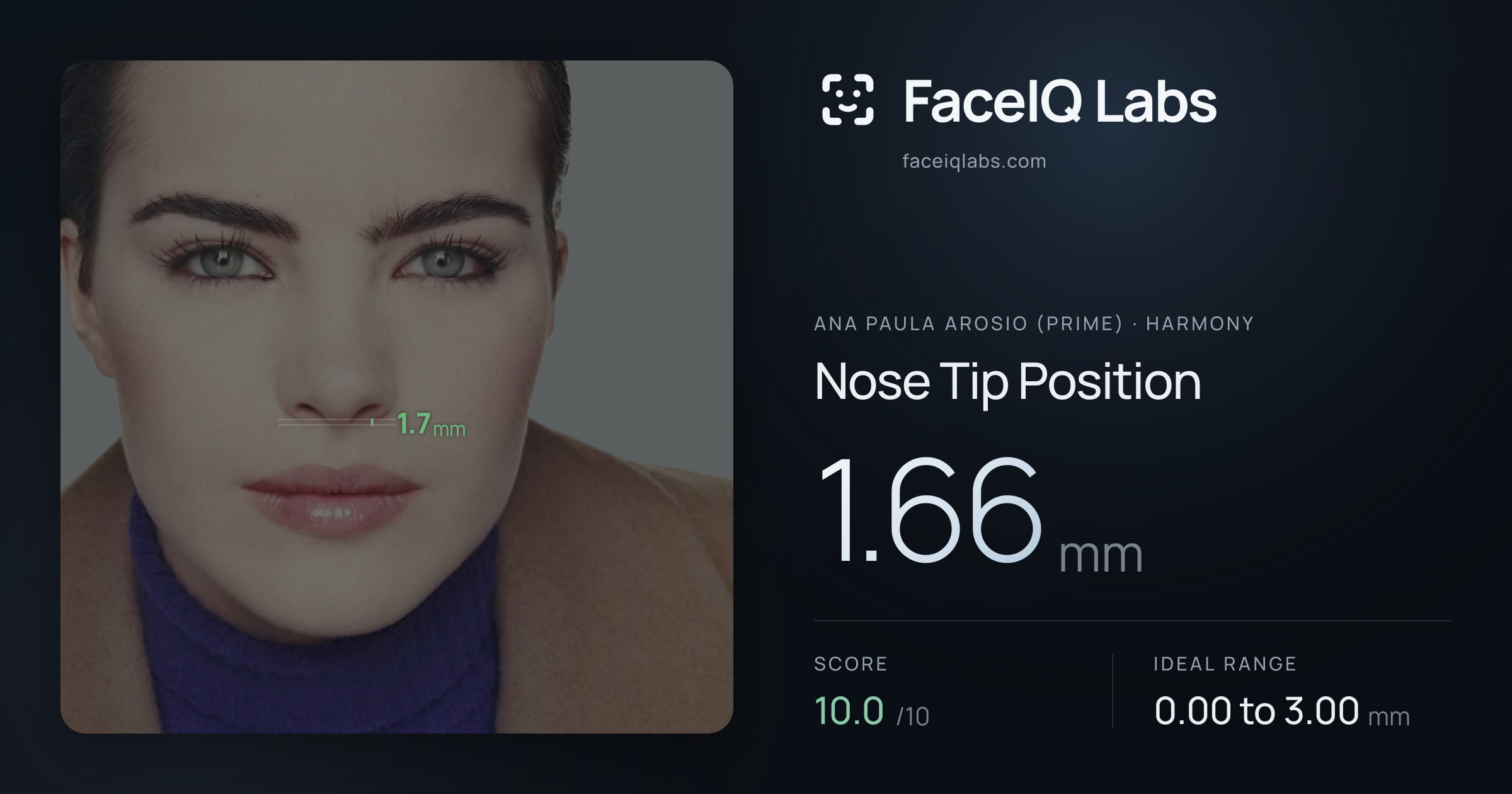 Ana paula arosio (prime) Nose Tip Position: 1.66mm, drawn on the photo