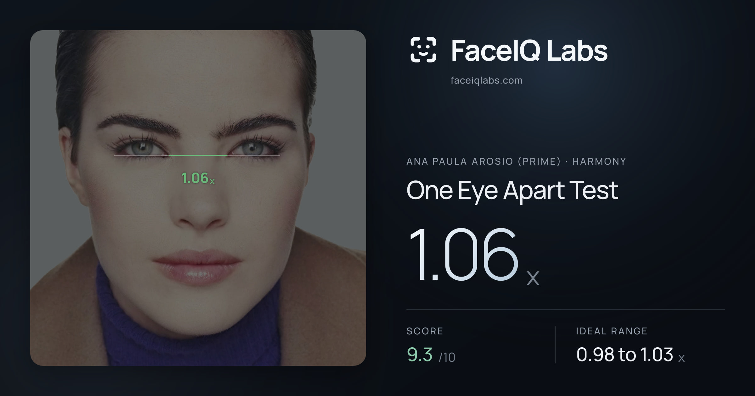 Ana paula arosio (prime) One Eye Apart Test: 1.06x, drawn on the photo