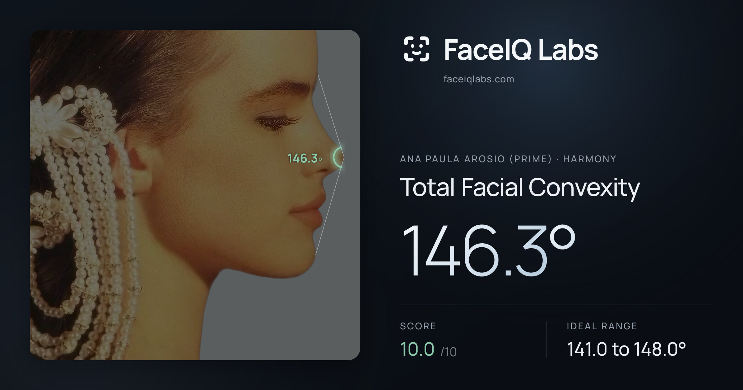 Ana paula arosio (prime) Total Facial Convexity: 146.3°, drawn on the photo