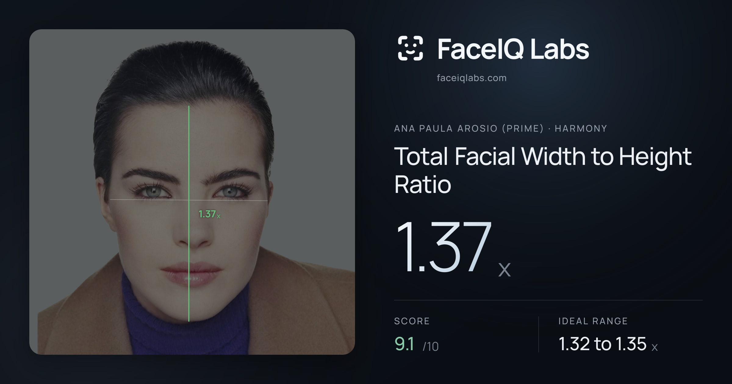 Ana paula arosio (prime) Total Facial Width to Height Ratio: 1.37x, drawn on the photo