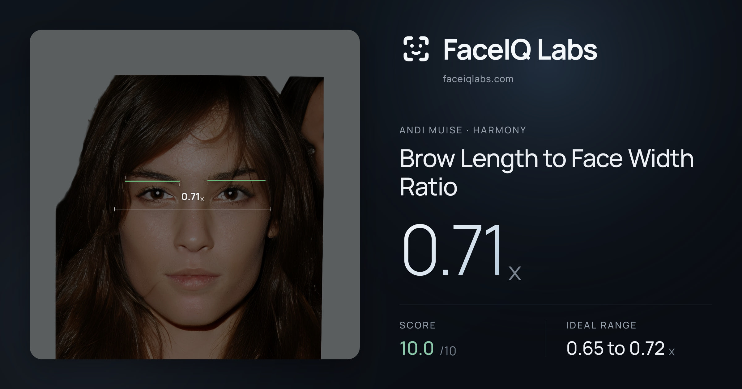 Andi Muise Brow Length to Face Width Ratio: 0.71x, drawn on the photo