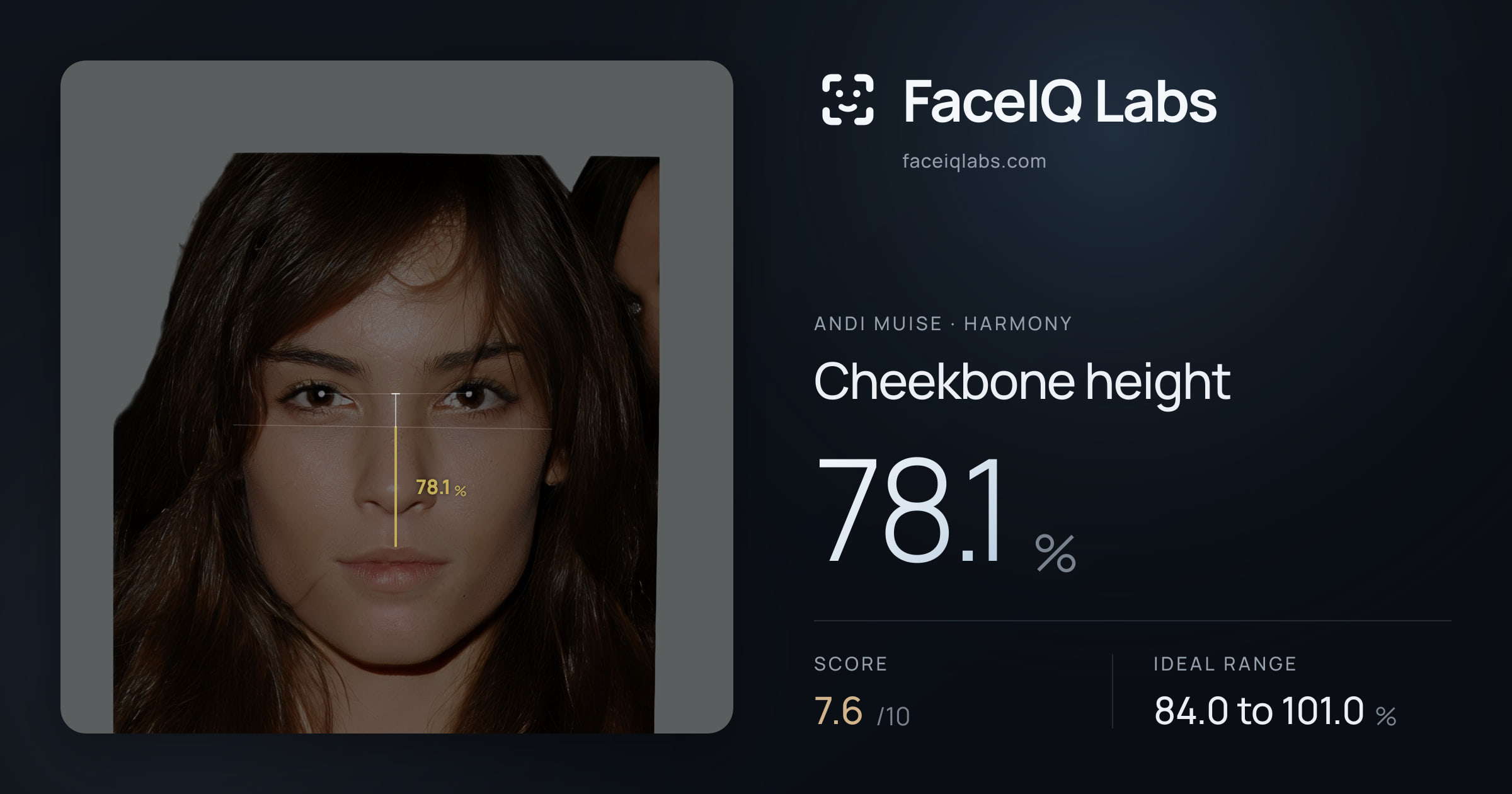 Andi Muise Cheekbone height: 78.1%, drawn on the photo