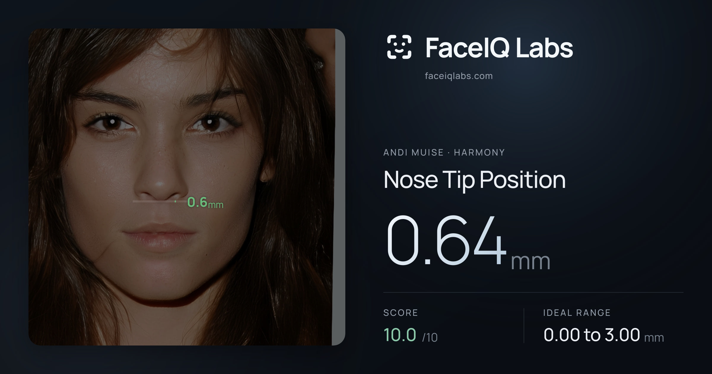Andi Muise Nose Tip Position: 0.64mm, drawn on the photo