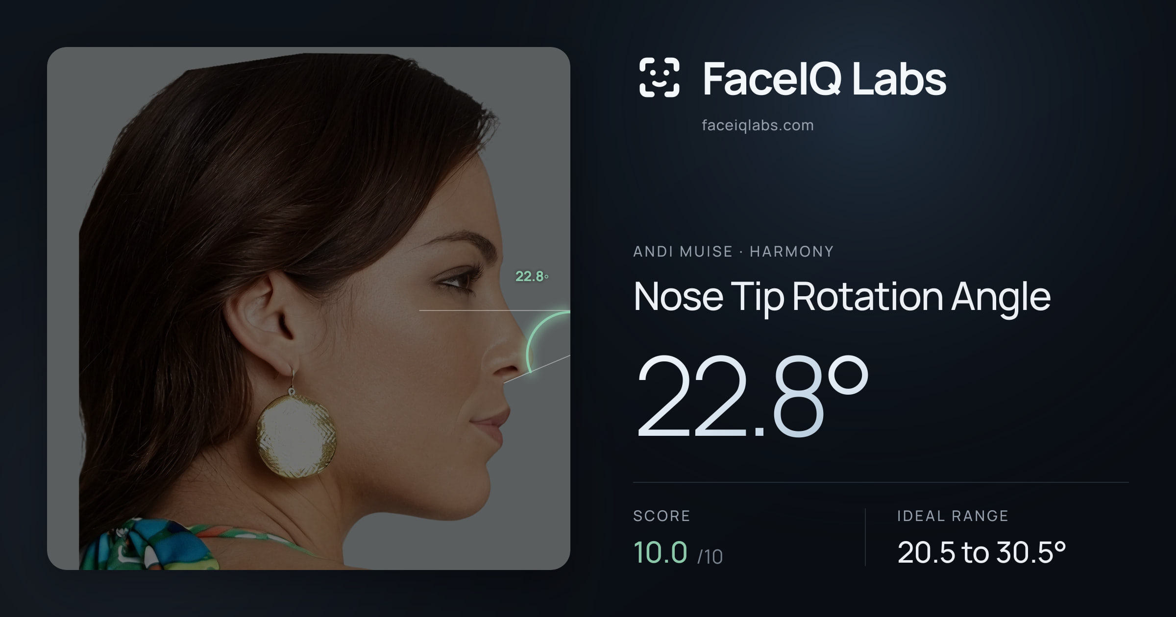 Andi Muise Nose Tip Rotation Angle: 22.8°, drawn on the photo