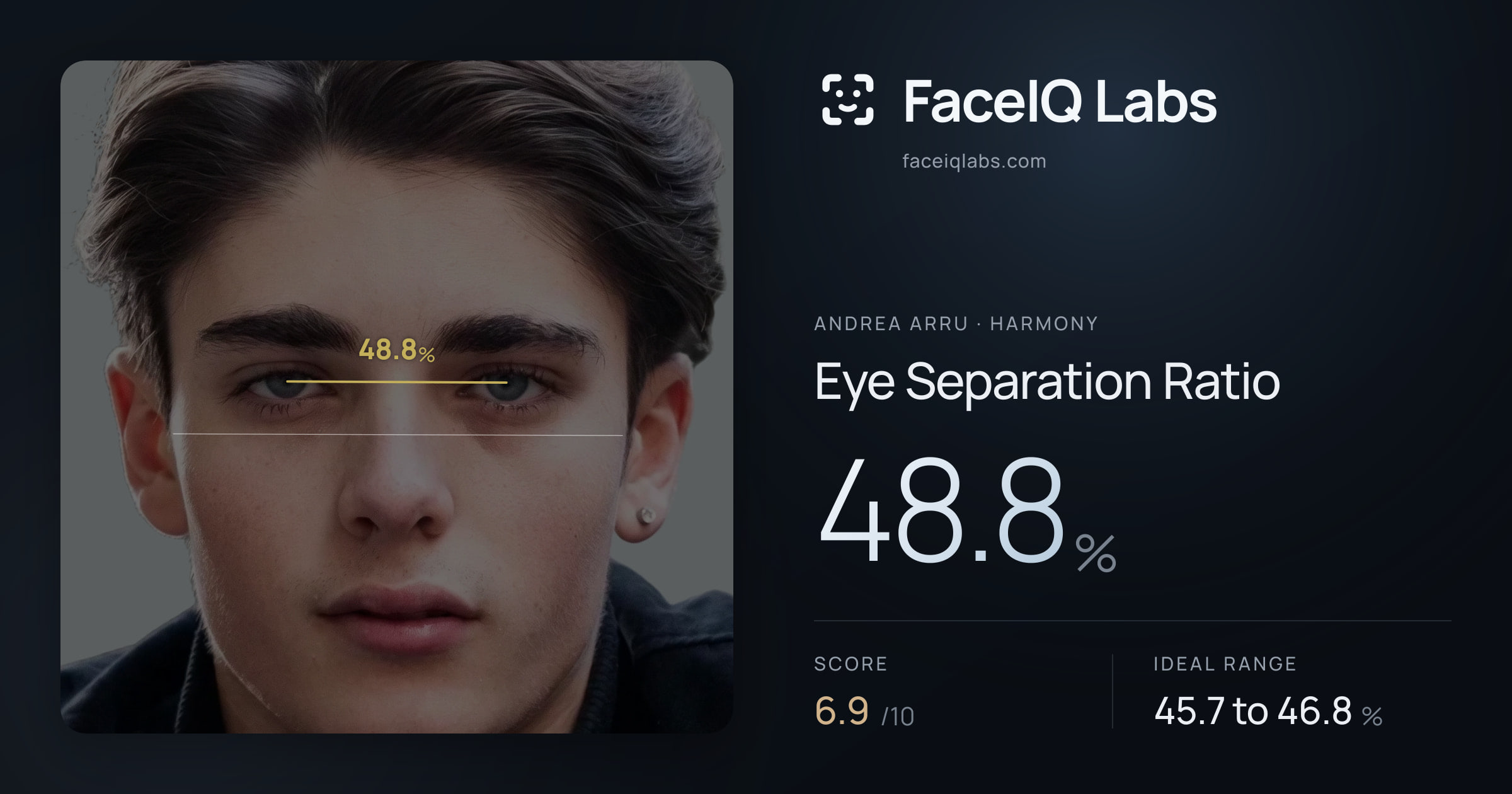 Andrea Arru Eye Separation Ratio: 48.8%, drawn on the photo