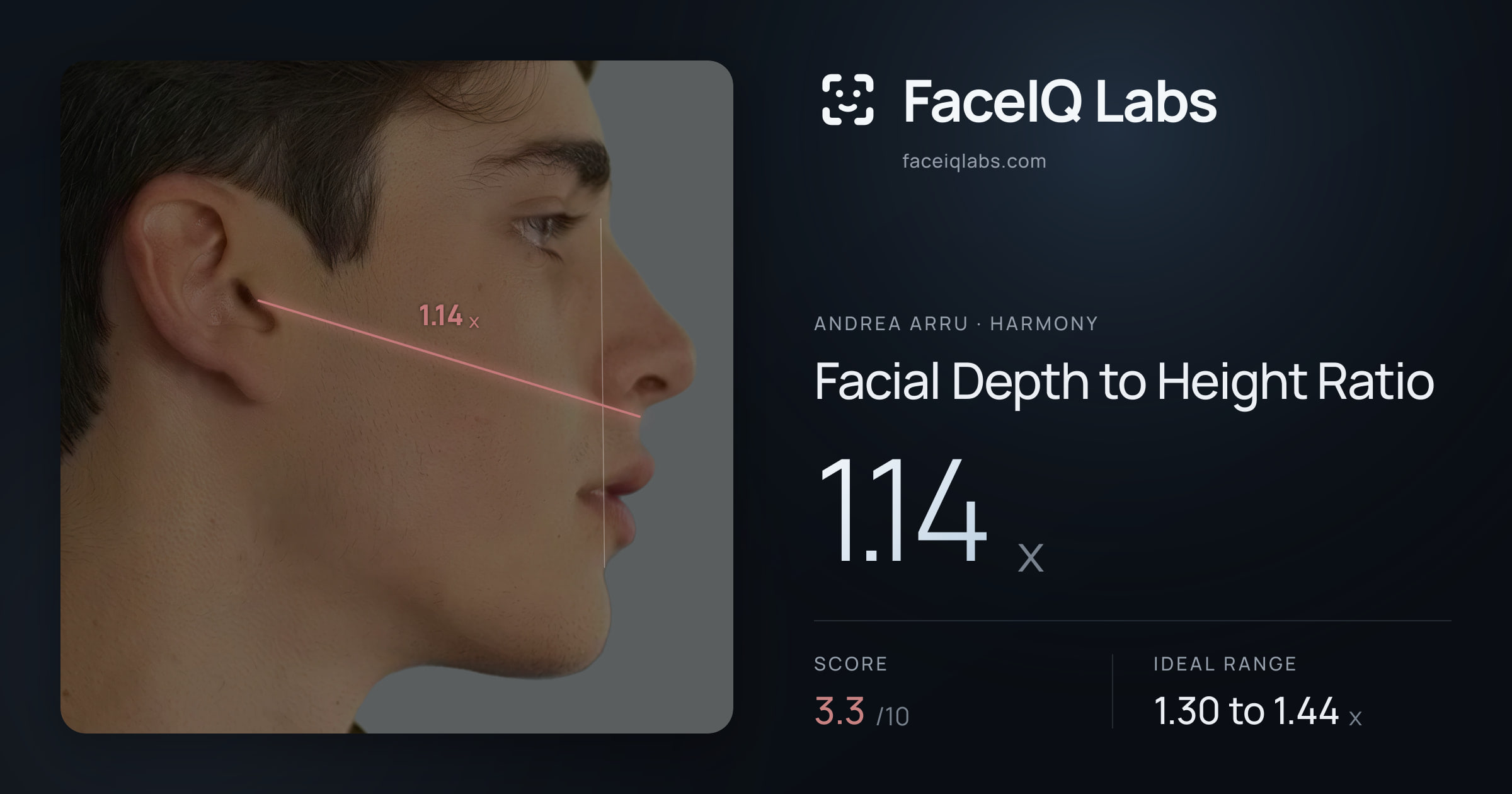 Andrea Arru Facial Depth to Height Ratio: 1.14x, drawn on the photo