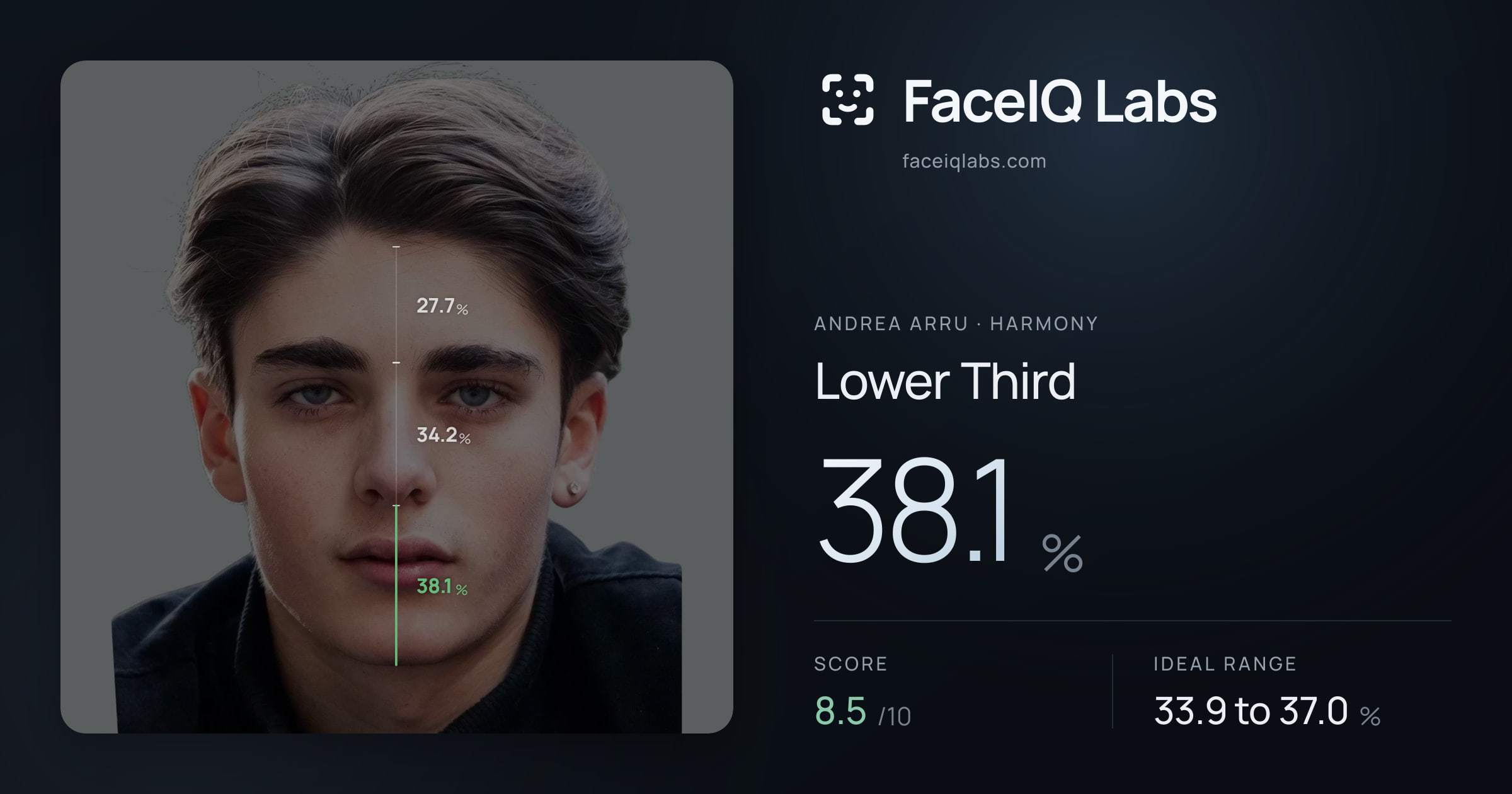 Andrea Arru Lower Third: 38.1%, drawn on the photo