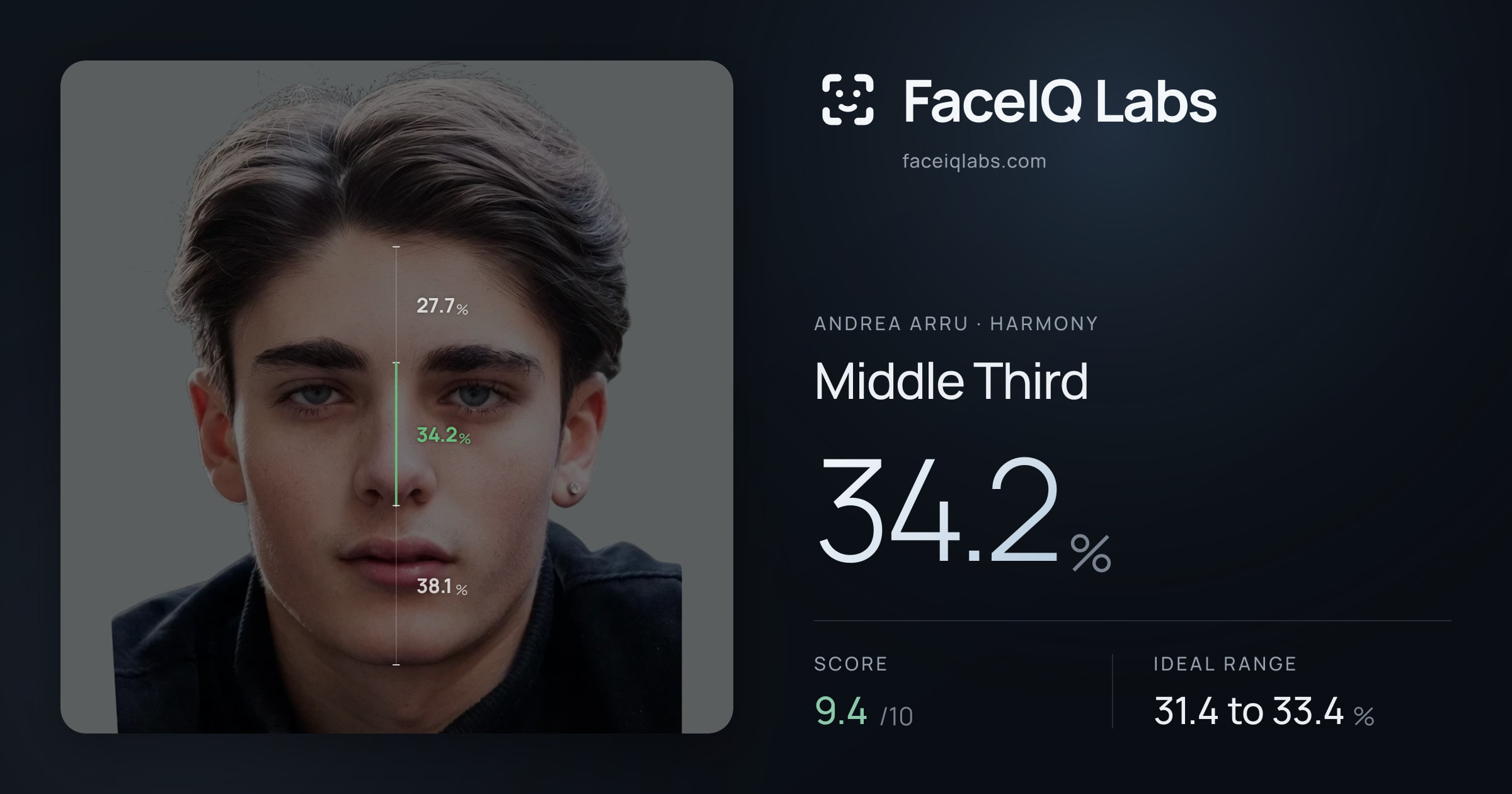 Andrea Arru Middle Third: 34.2%, drawn on the photo