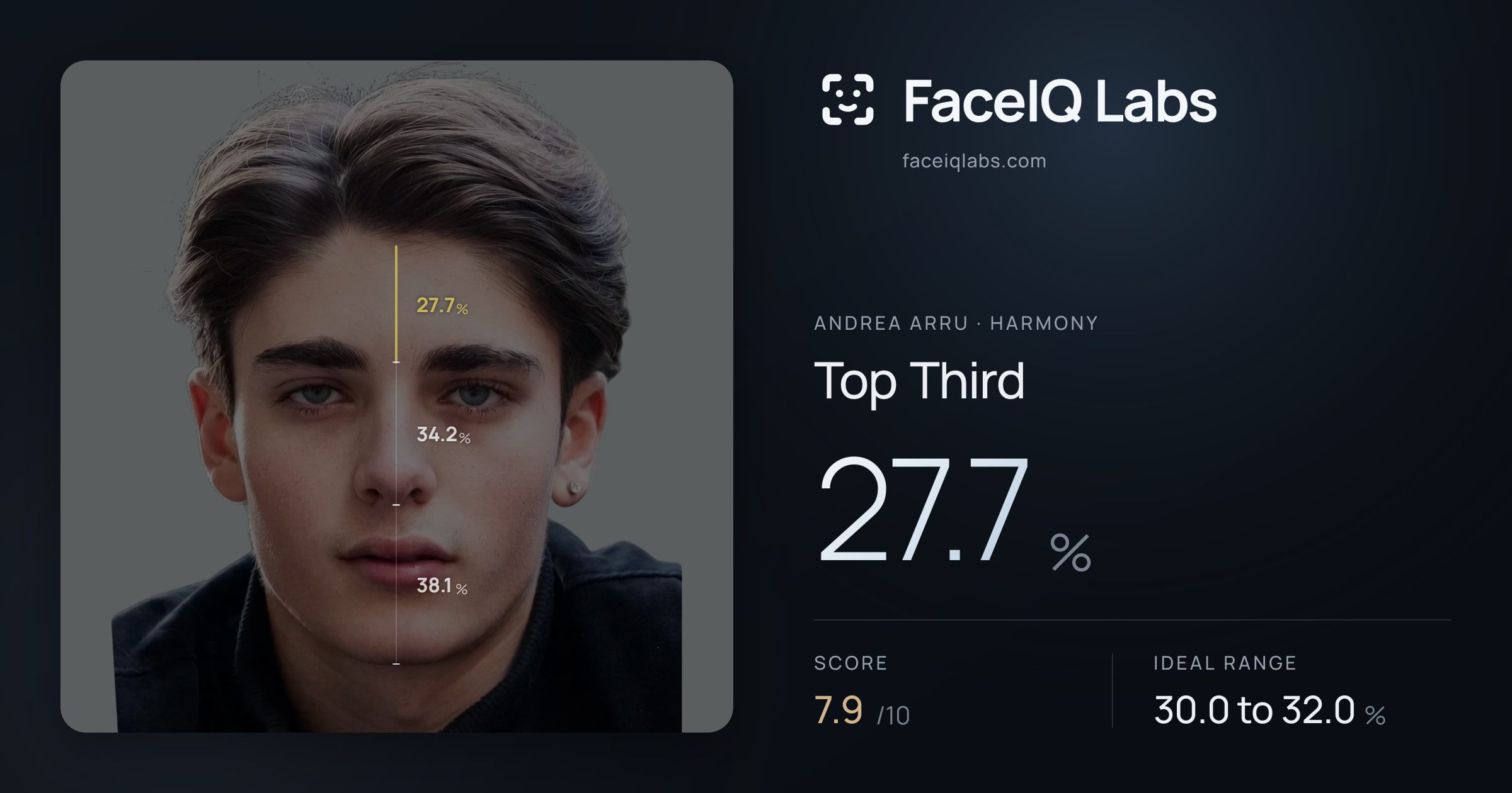 Andrea Arru Top Third: 27.7%, drawn on the photo