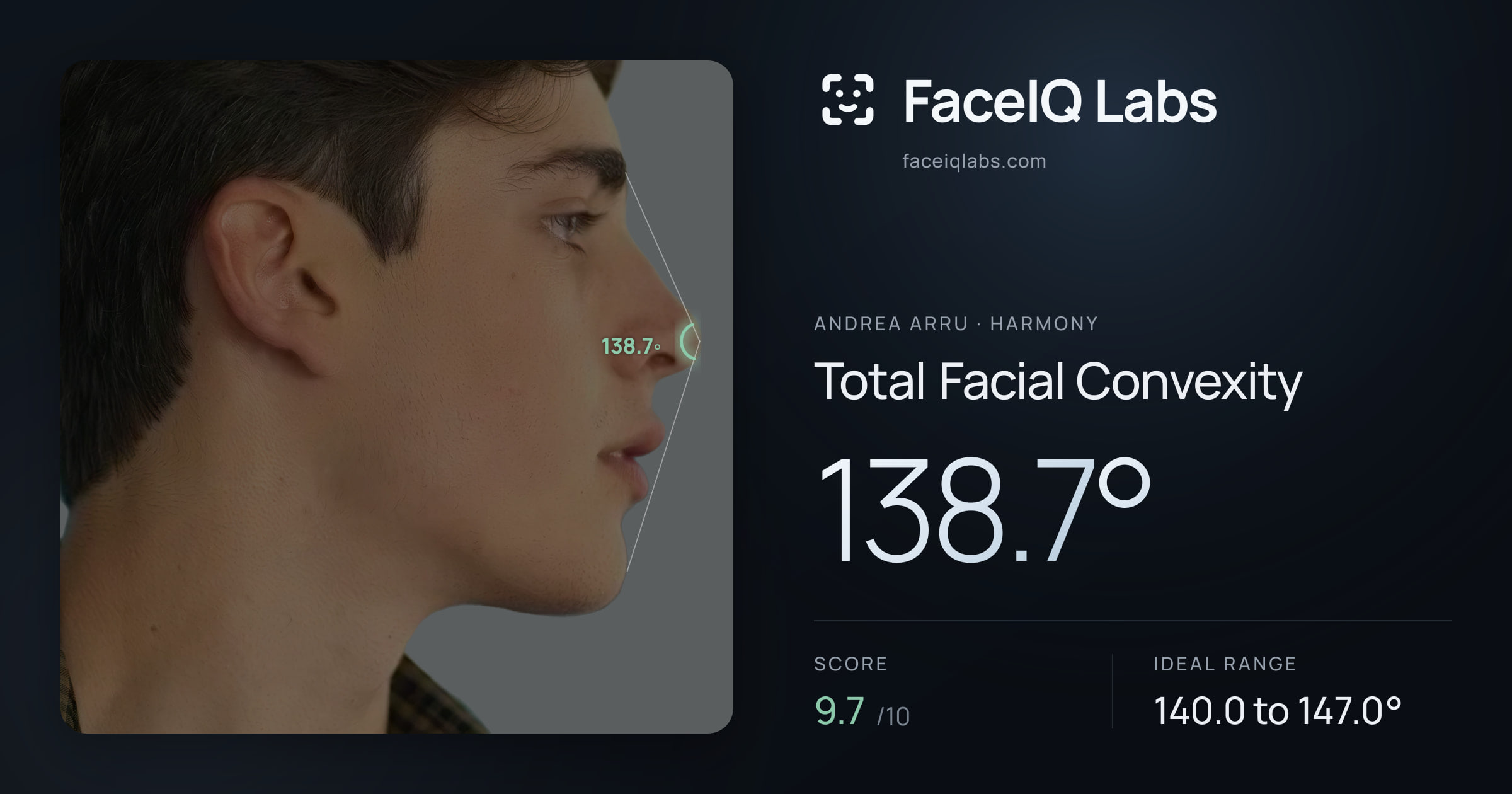 Andrea Arru Total Facial Convexity: 138.7°, drawn on the photo