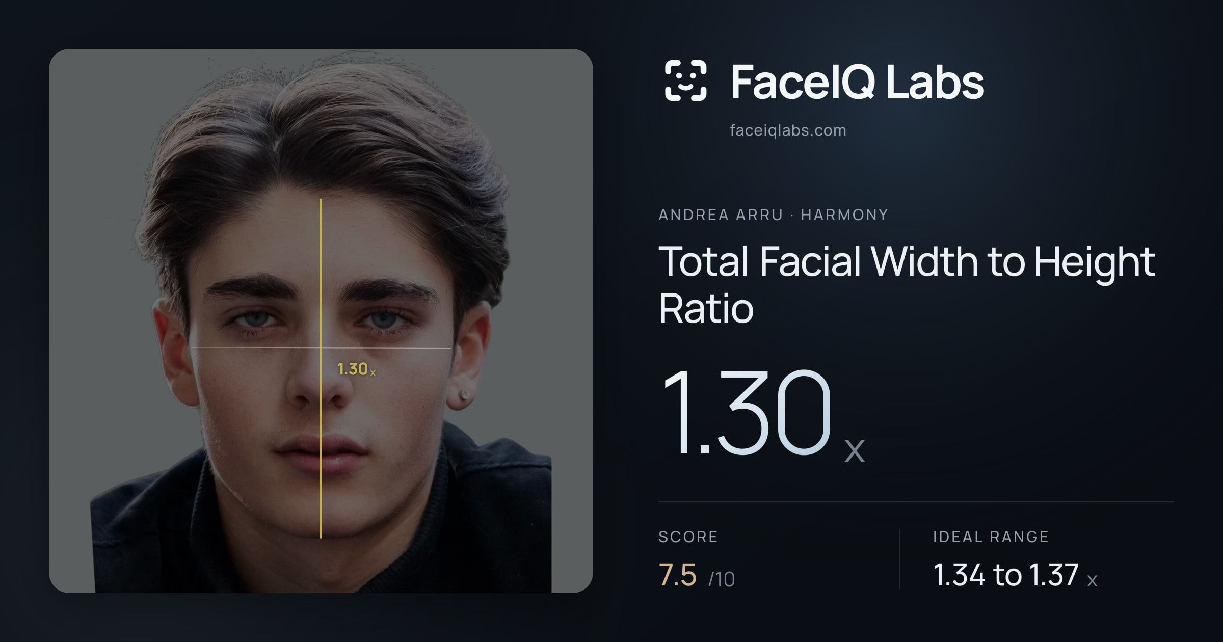 Andrea Arru Total Facial Width to Height Ratio: 1.30x, drawn on the photo