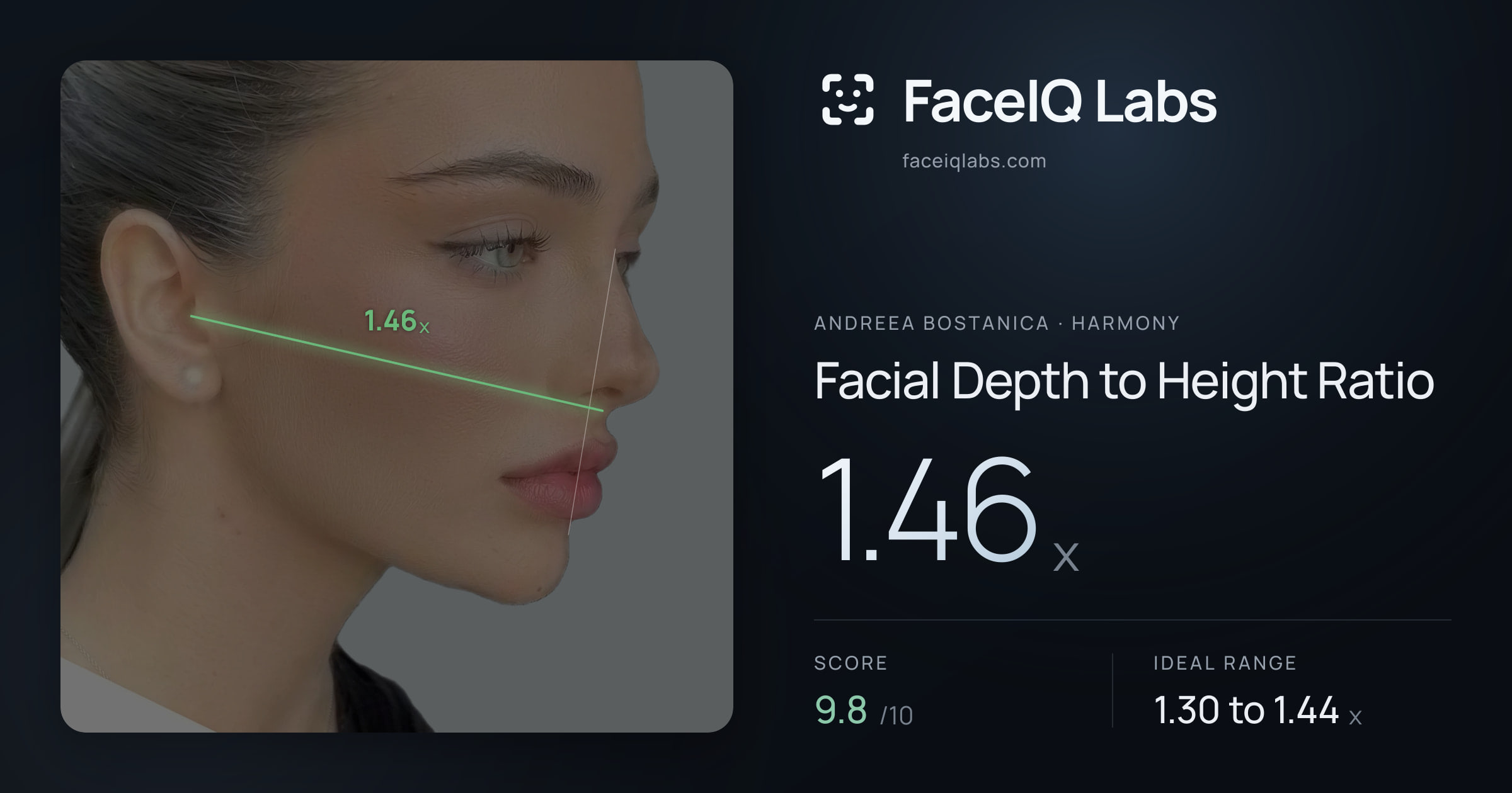Andreea Bostanica Facial Depth to Height Ratio: 1.46x, drawn on the photo