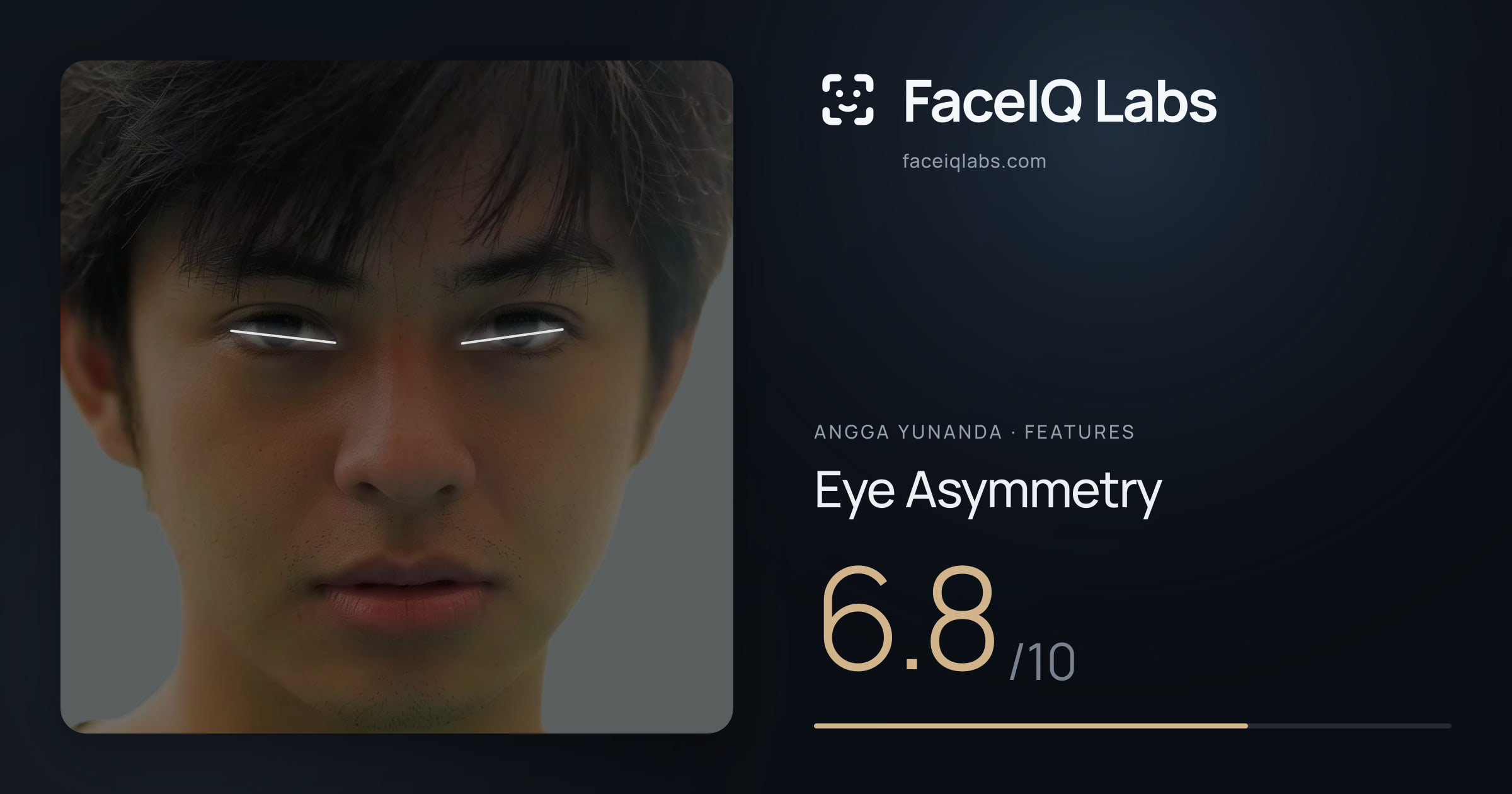 Angga Yunanda Eye Asymmetry: 6.8/10, drawn on the photo