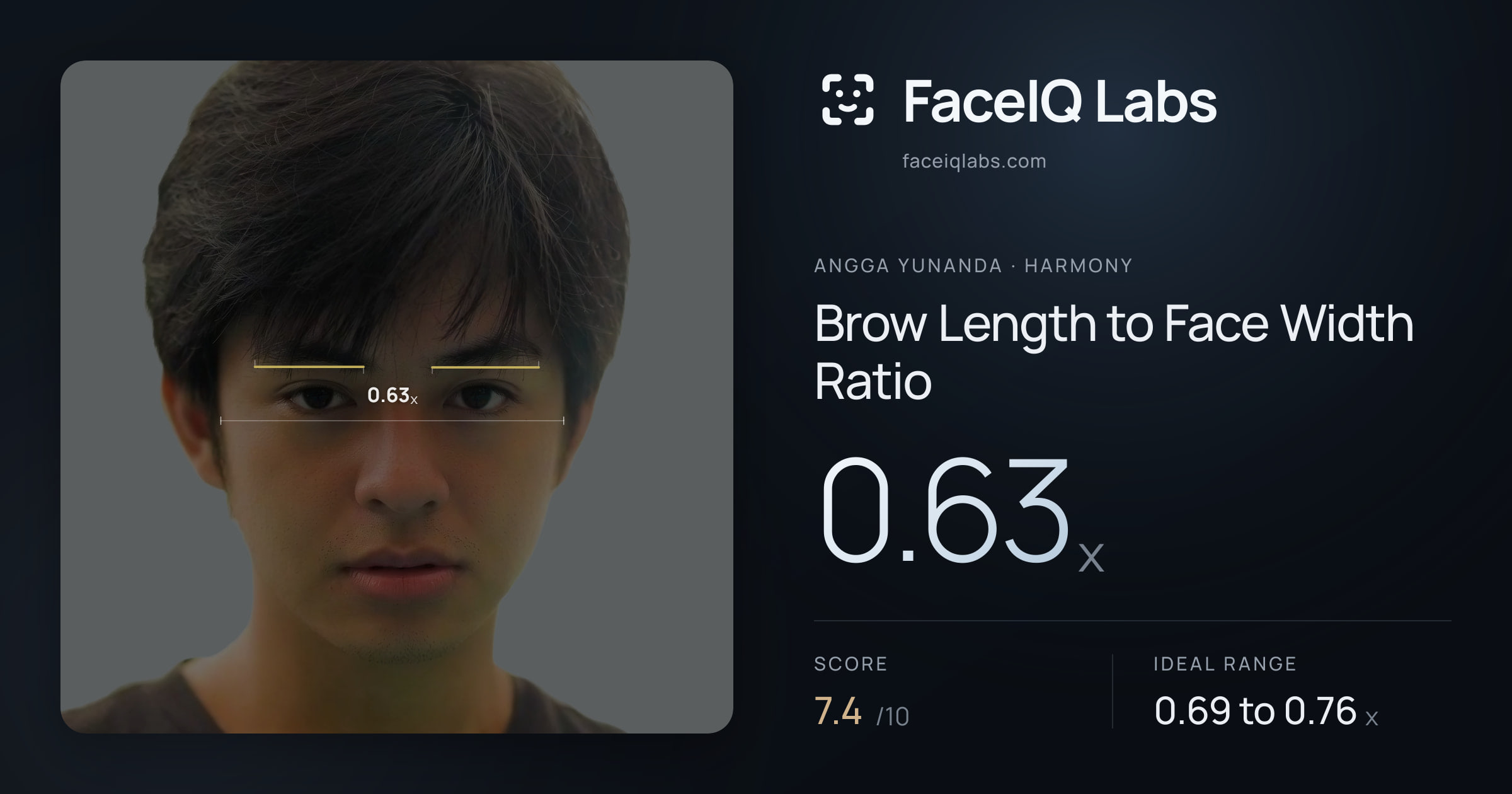 Angga Yunanda Brow Length to Face Width Ratio: 0.63x, drawn on the photo