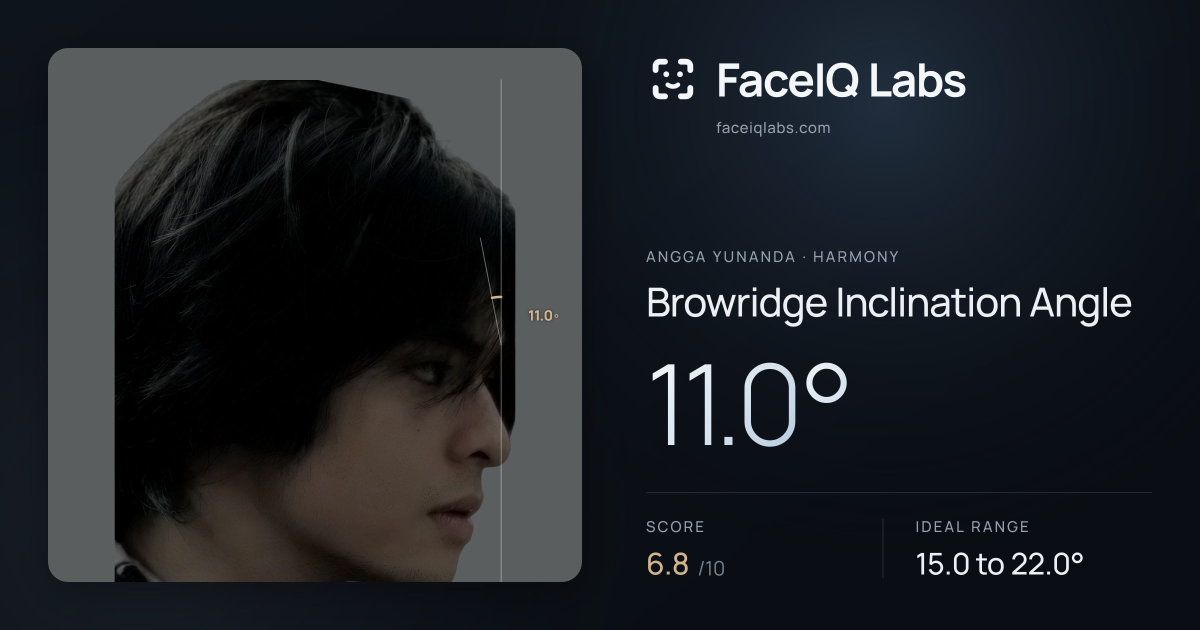 Angga Yunanda Browridge Inclination Angle: 11.0°, drawn on the photo