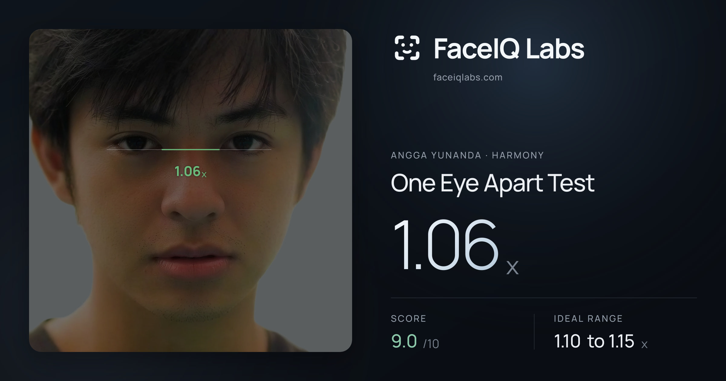 Angga Yunanda One Eye Apart Test: 1.06x, drawn on the photo