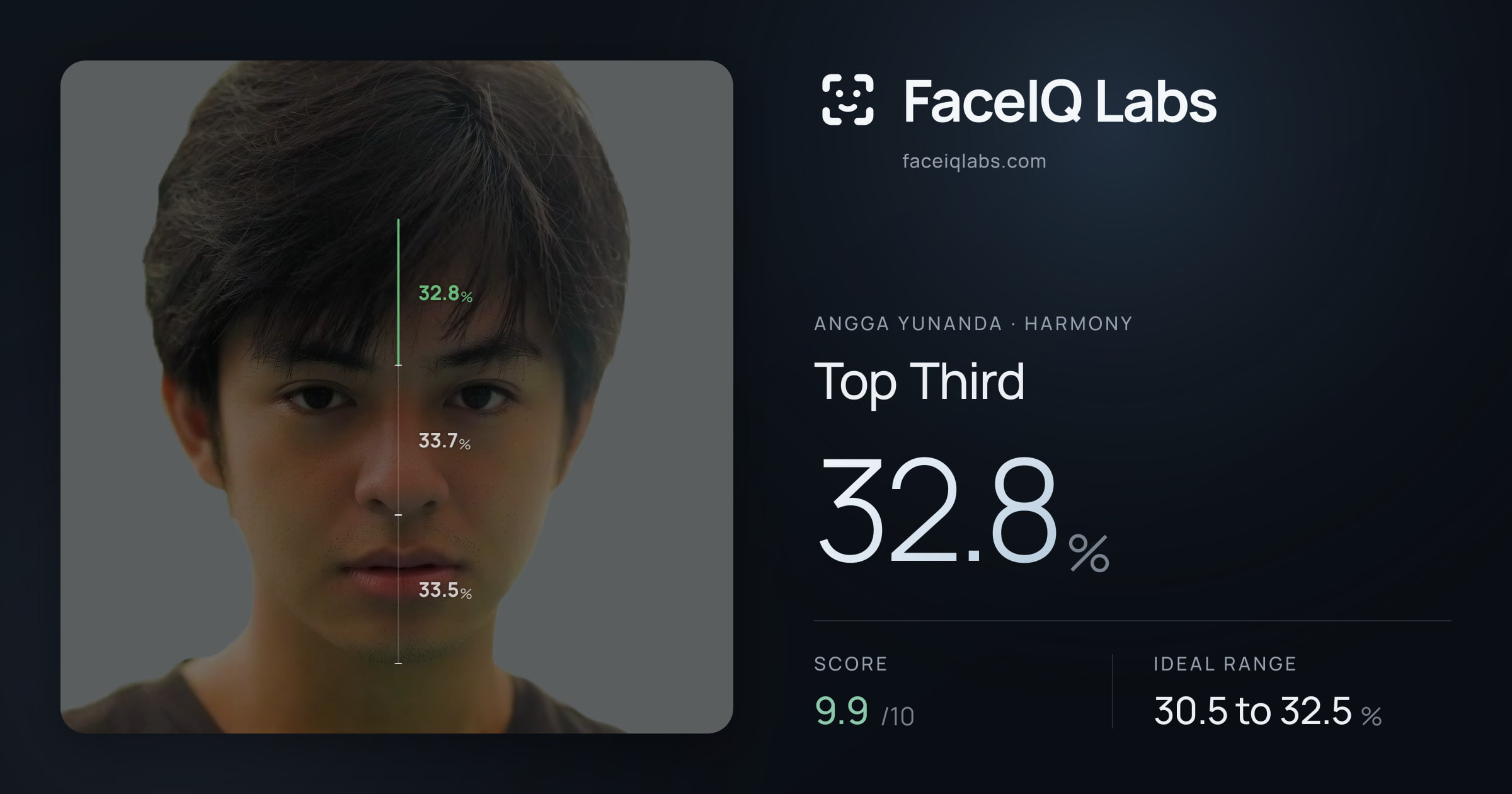 Angga Yunanda Top Third: 32.8%, drawn on the photo