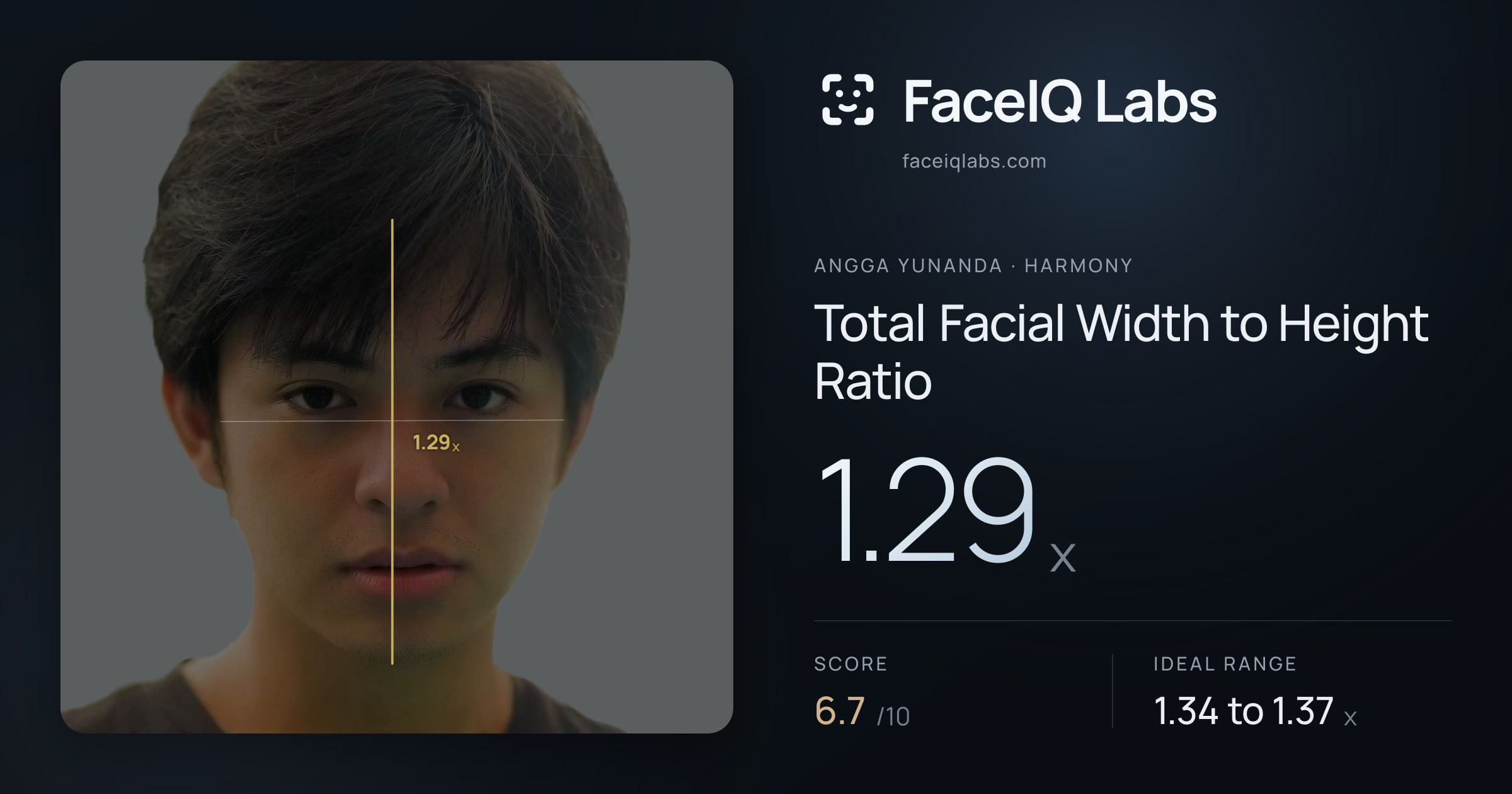 Angga Yunanda Total Facial Width to Height Ratio: 1.29x, drawn on the photo