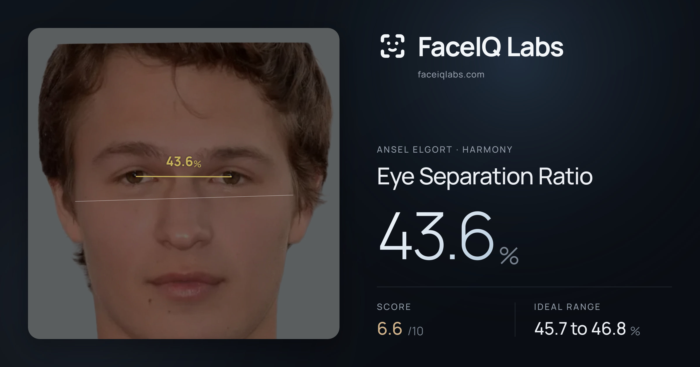 Ansel Elgort Eye Separation Ratio: 43.6%, drawn on the photo