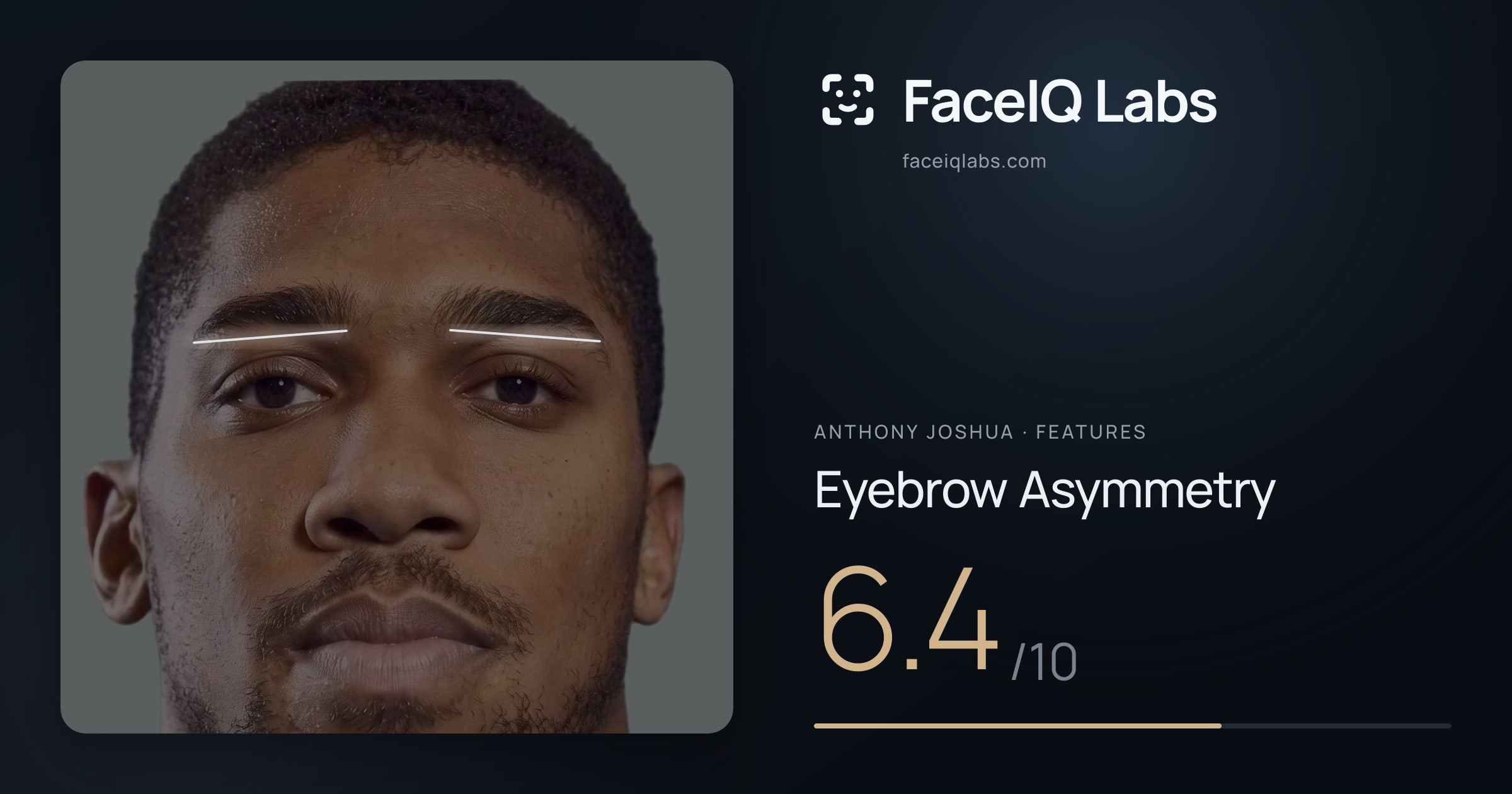 Anthony Joshua Eyebrow Asymmetry: 6.4/10, drawn on the photo