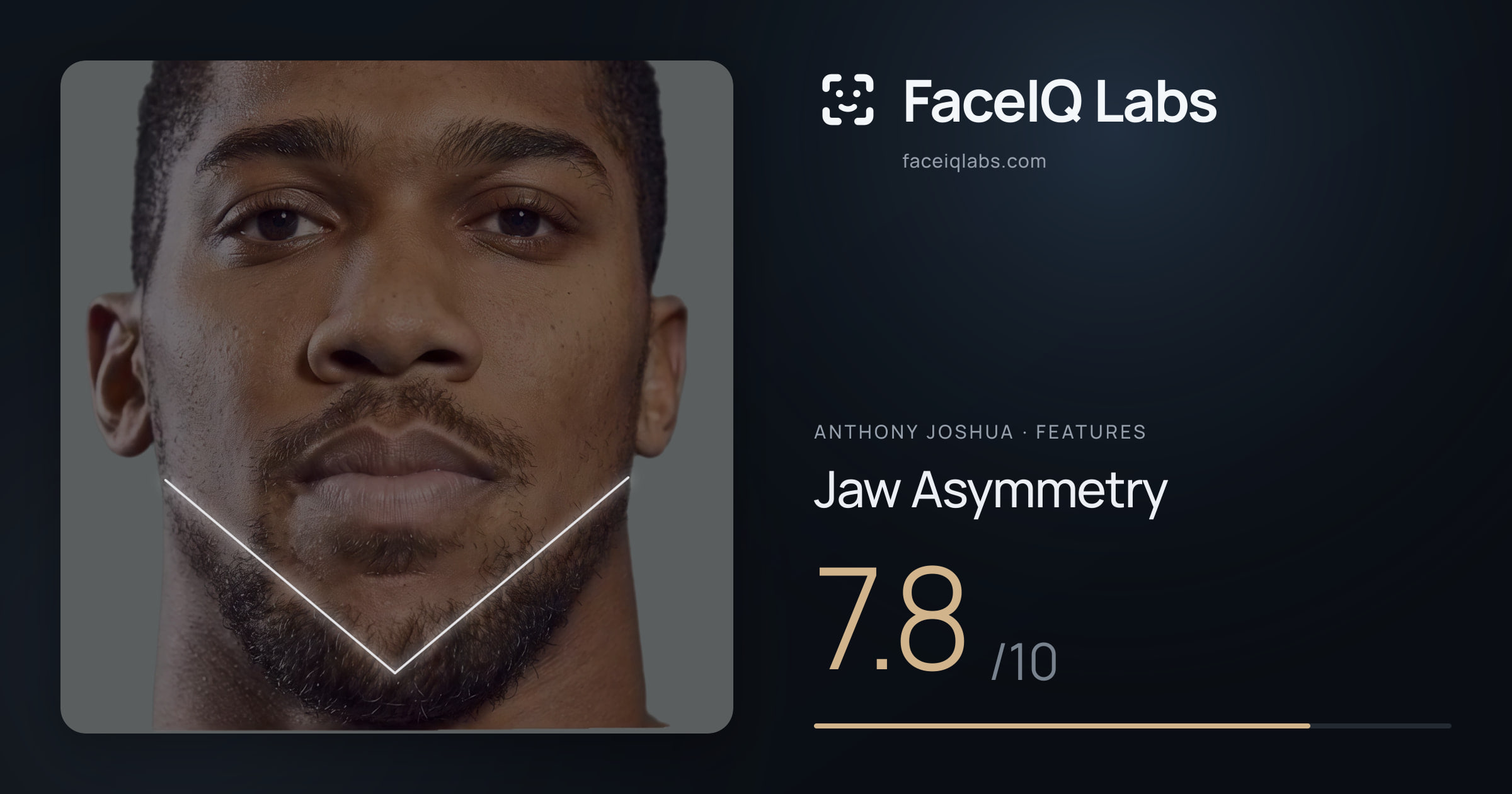 Anthony Joshua Jaw Asymmetry: 7.8/10, drawn on the photo