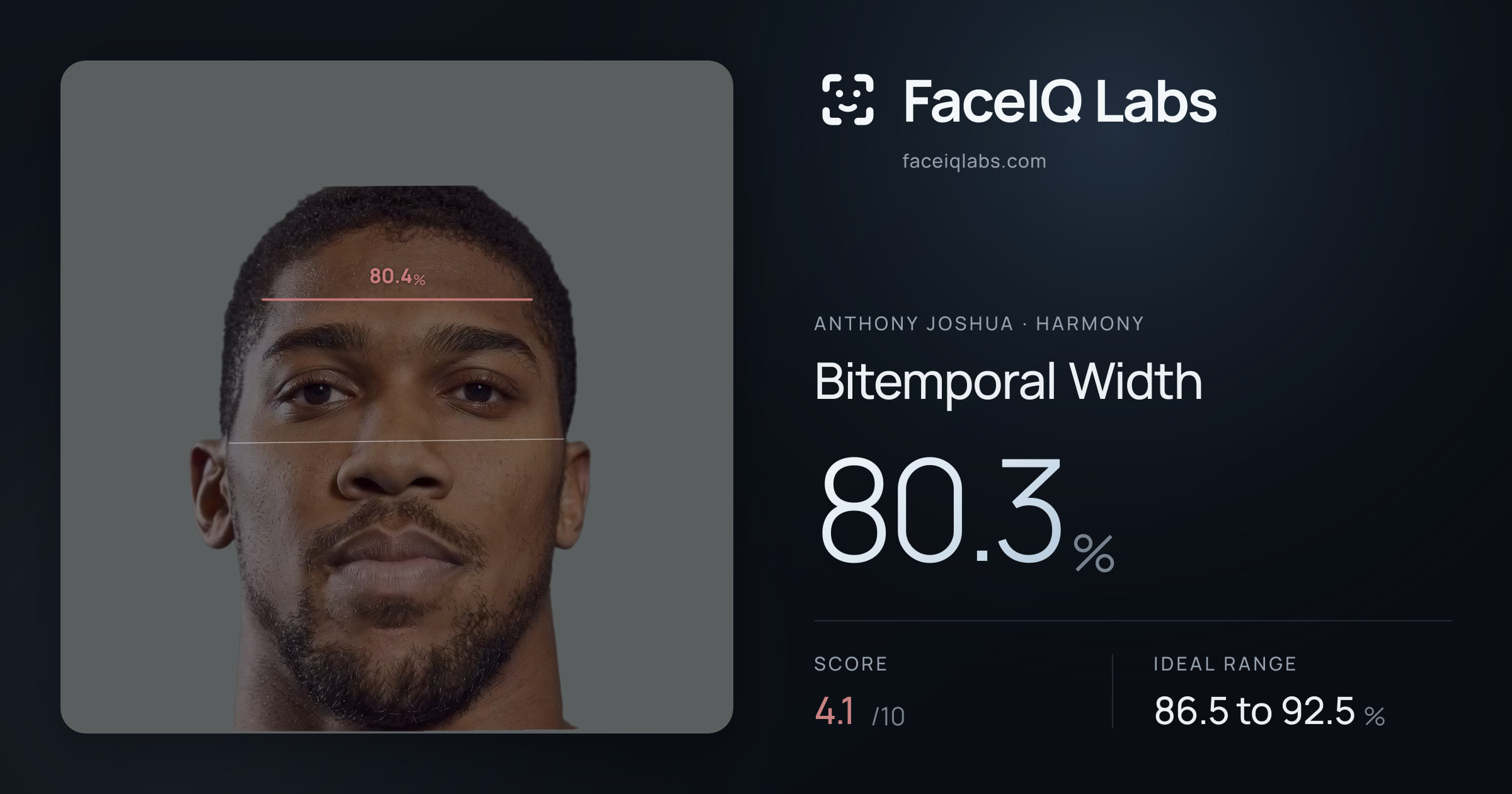 Anthony Joshua Bitemporal Width: 80.3%, drawn on the photo