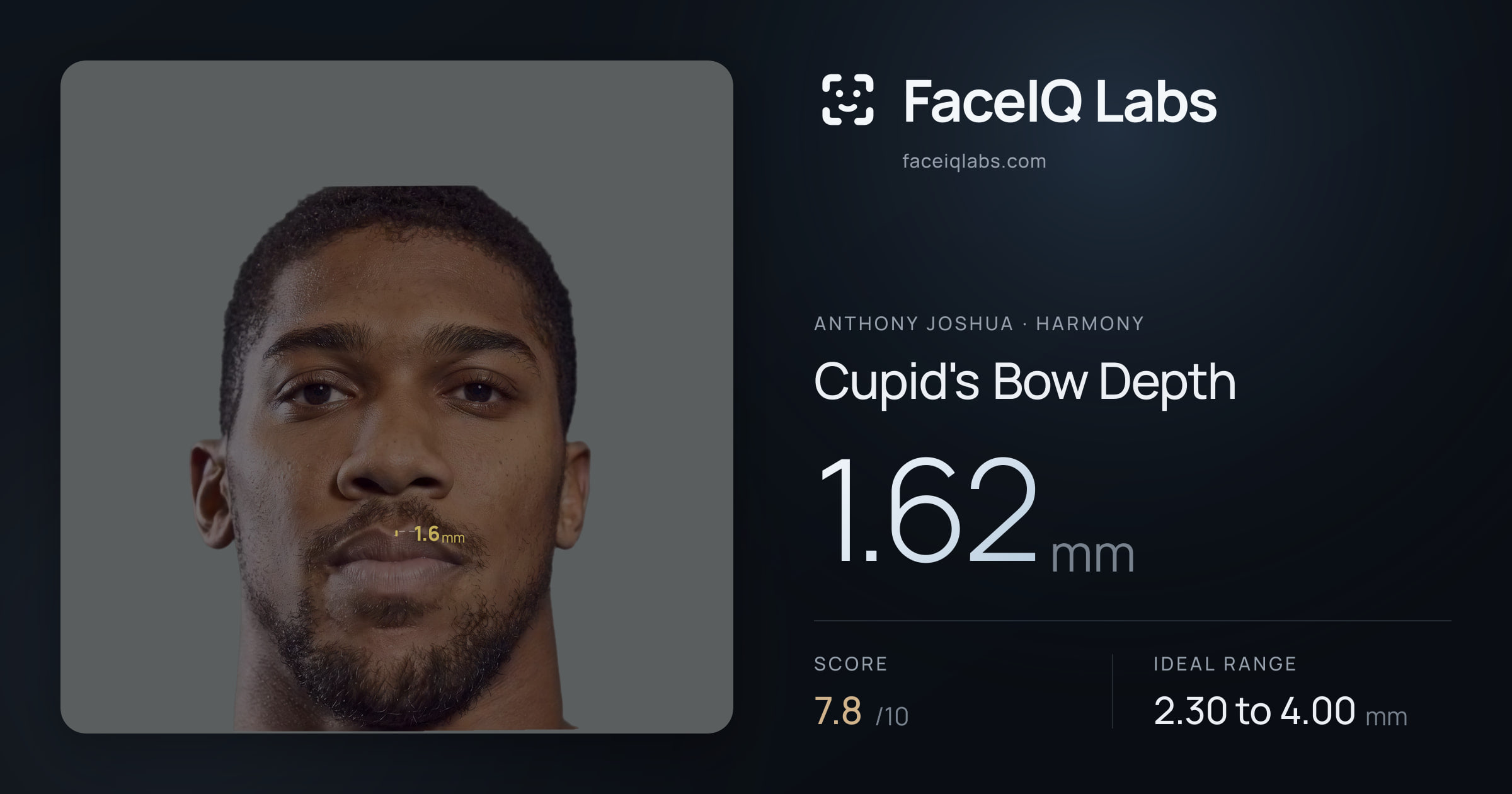Anthony Joshua Cupid's Bow Depth: 1.62mm, drawn on the photo
