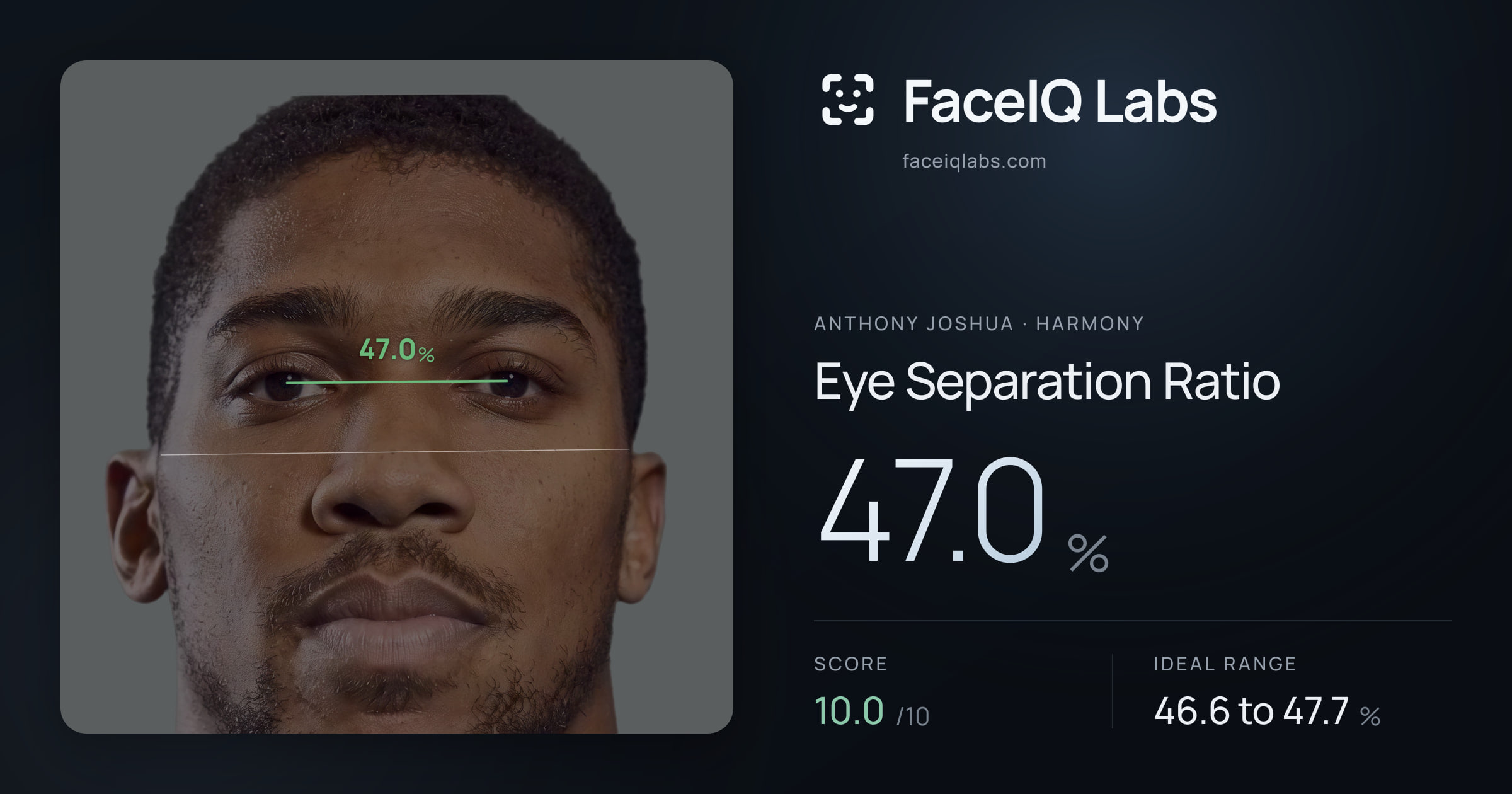 Anthony Joshua Eye Separation Ratio: 47.0%, drawn on the photo