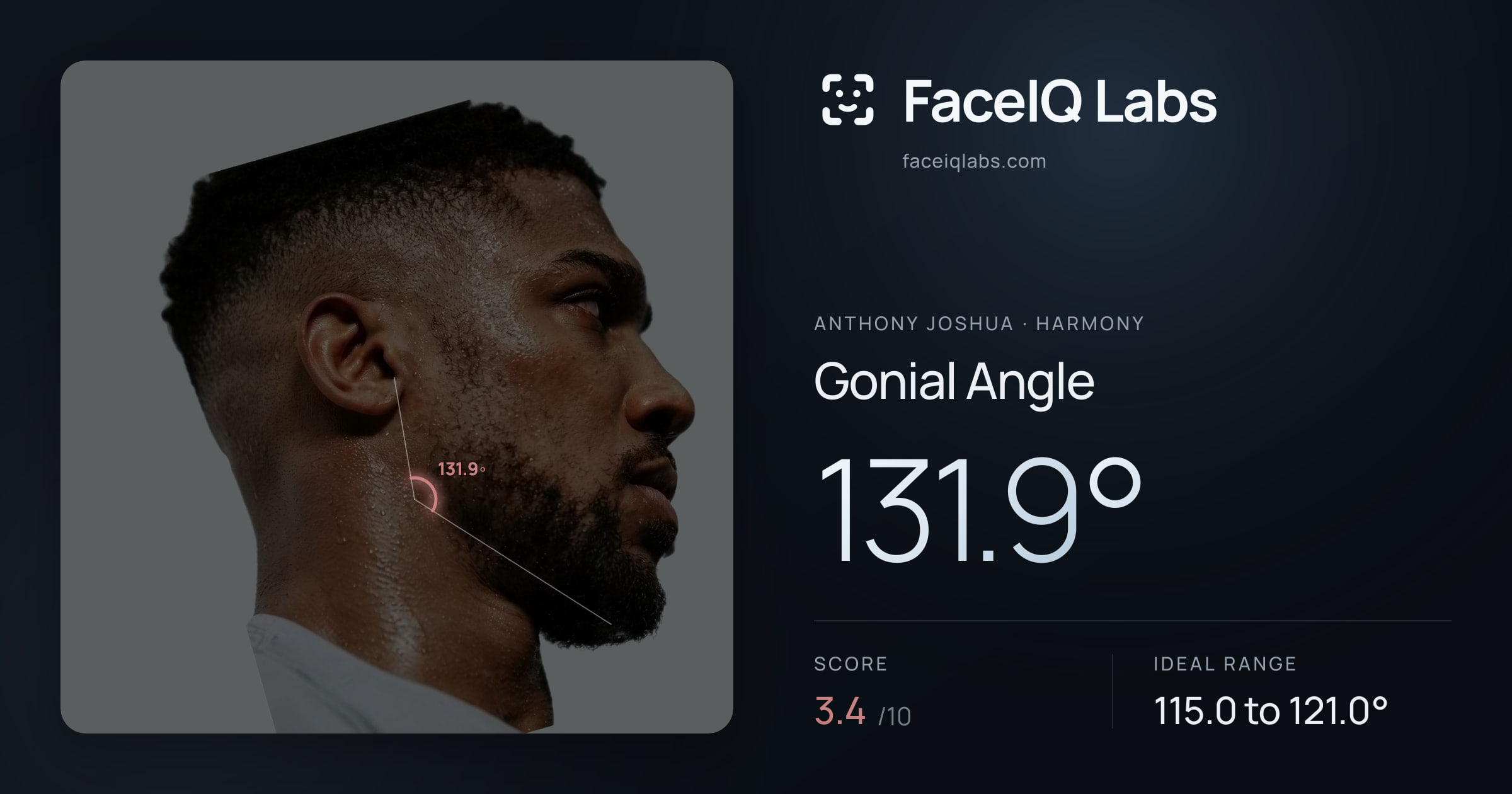 Anthony Joshua Gonial Angle: 131.9°, drawn on the photo