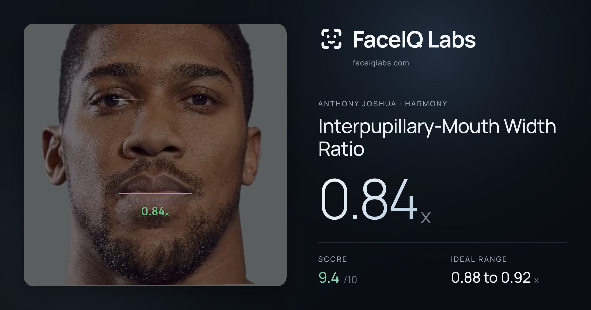 Anthony Joshua Interpupillary-Mouth Width Ratio: 0.84x, drawn on the photo